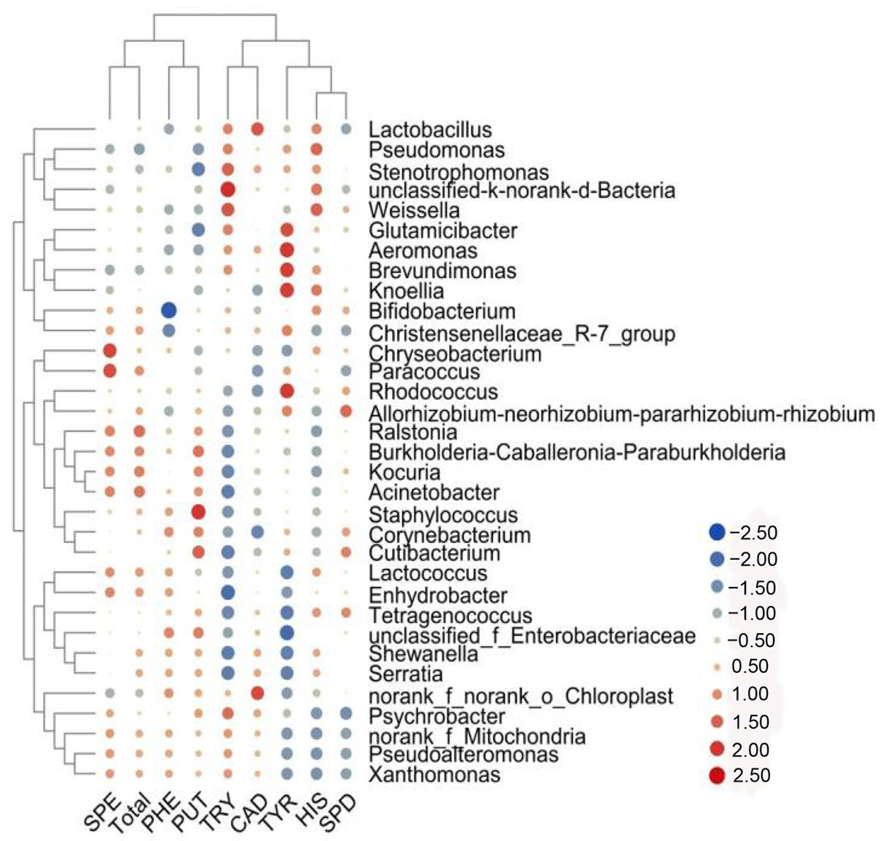 Foods 11 02659 g008 550