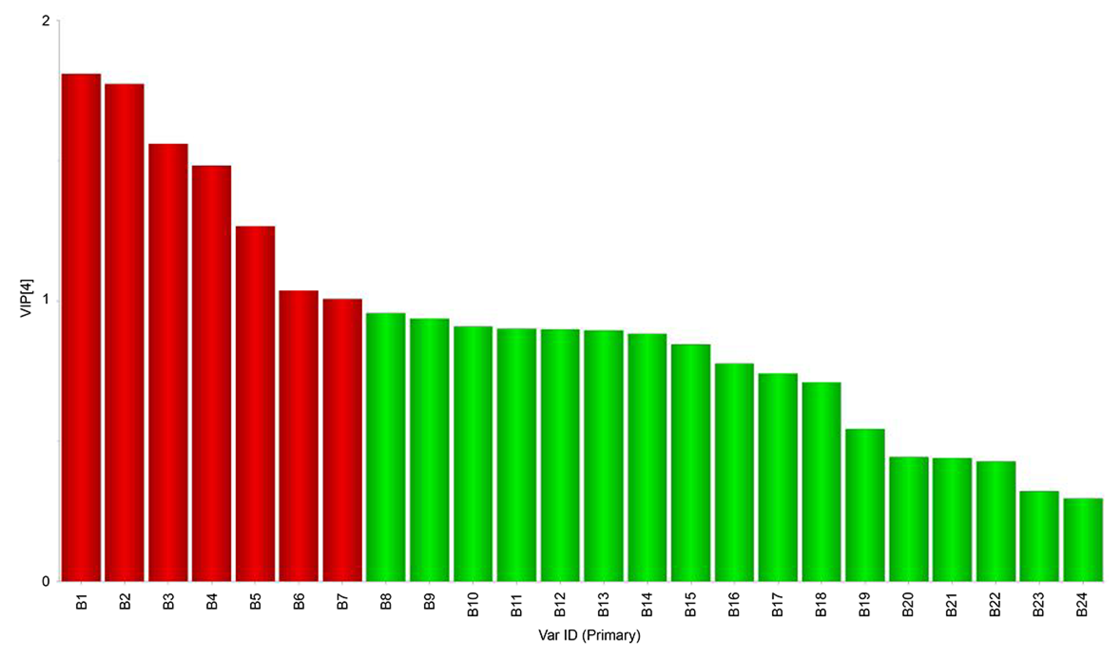 Foods 11 02659 g009 550