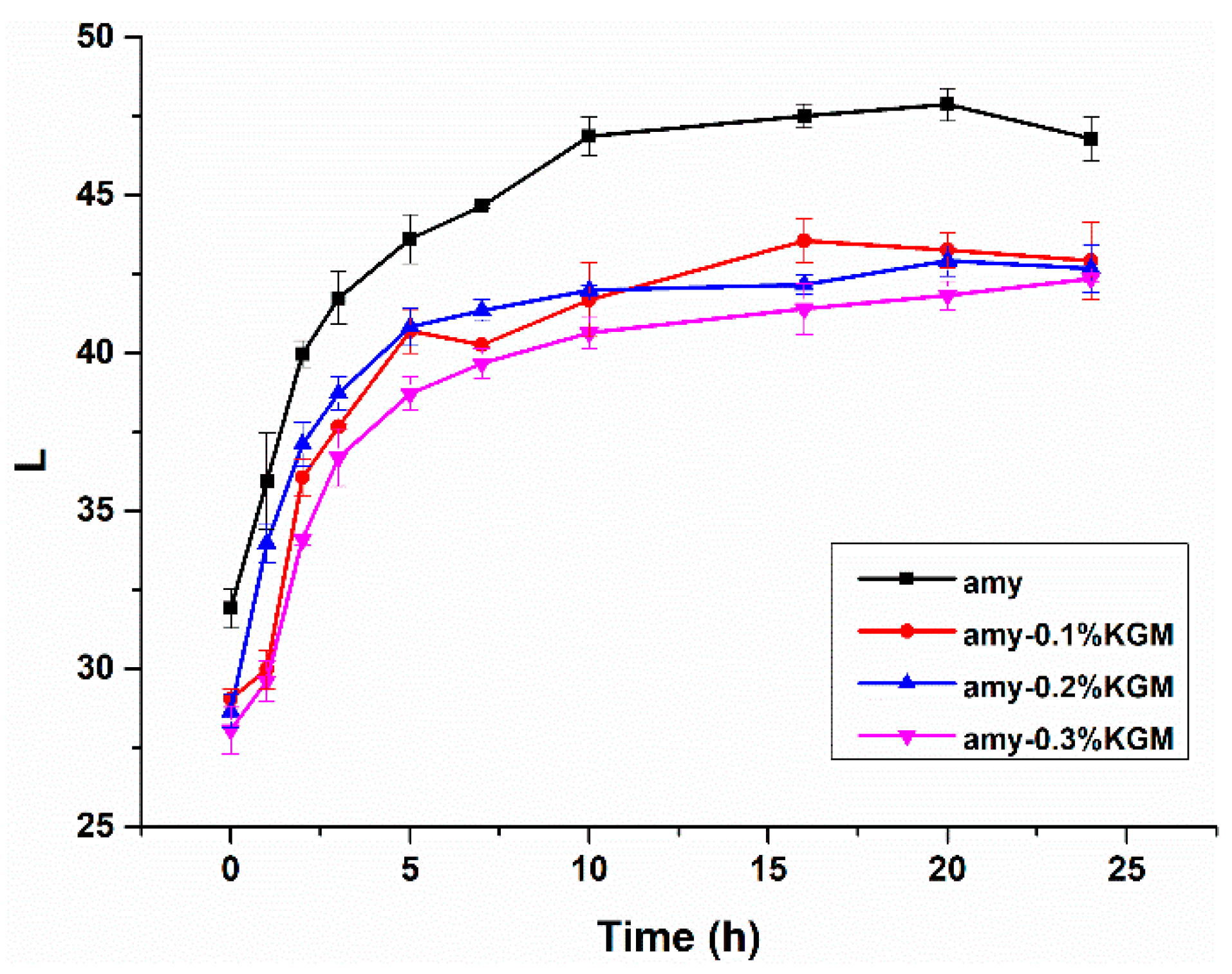 Foods 11 02666 g001 550