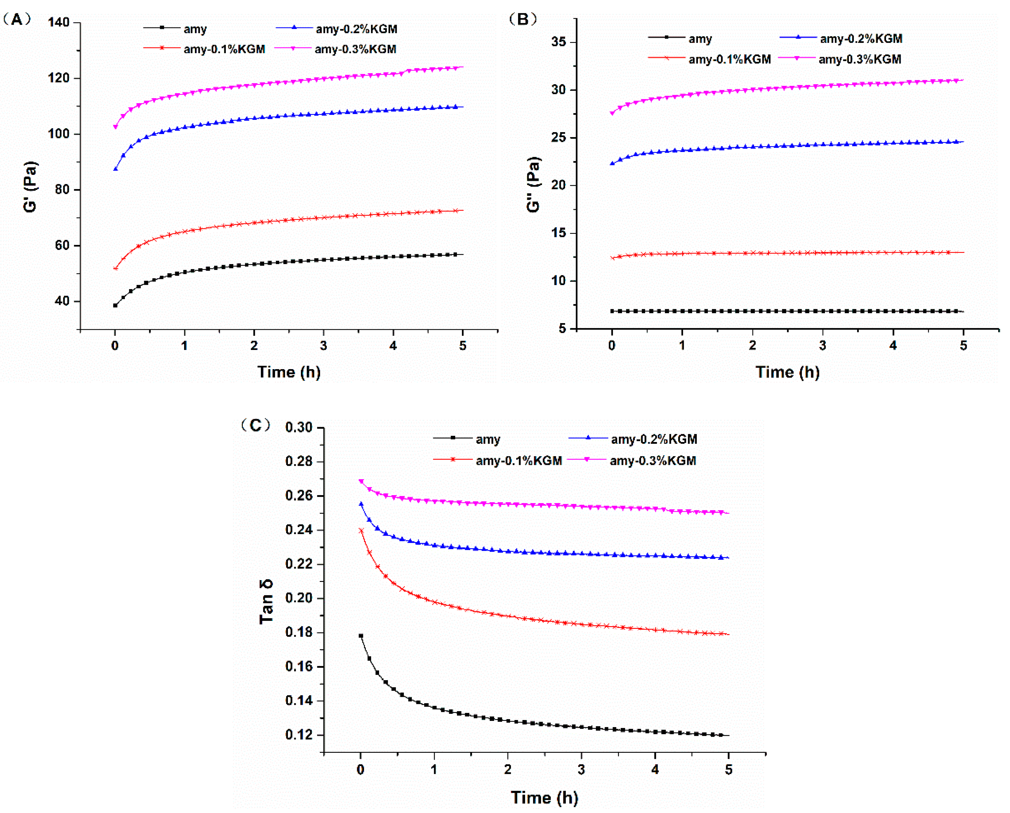 Foods 11 02666 g002 550