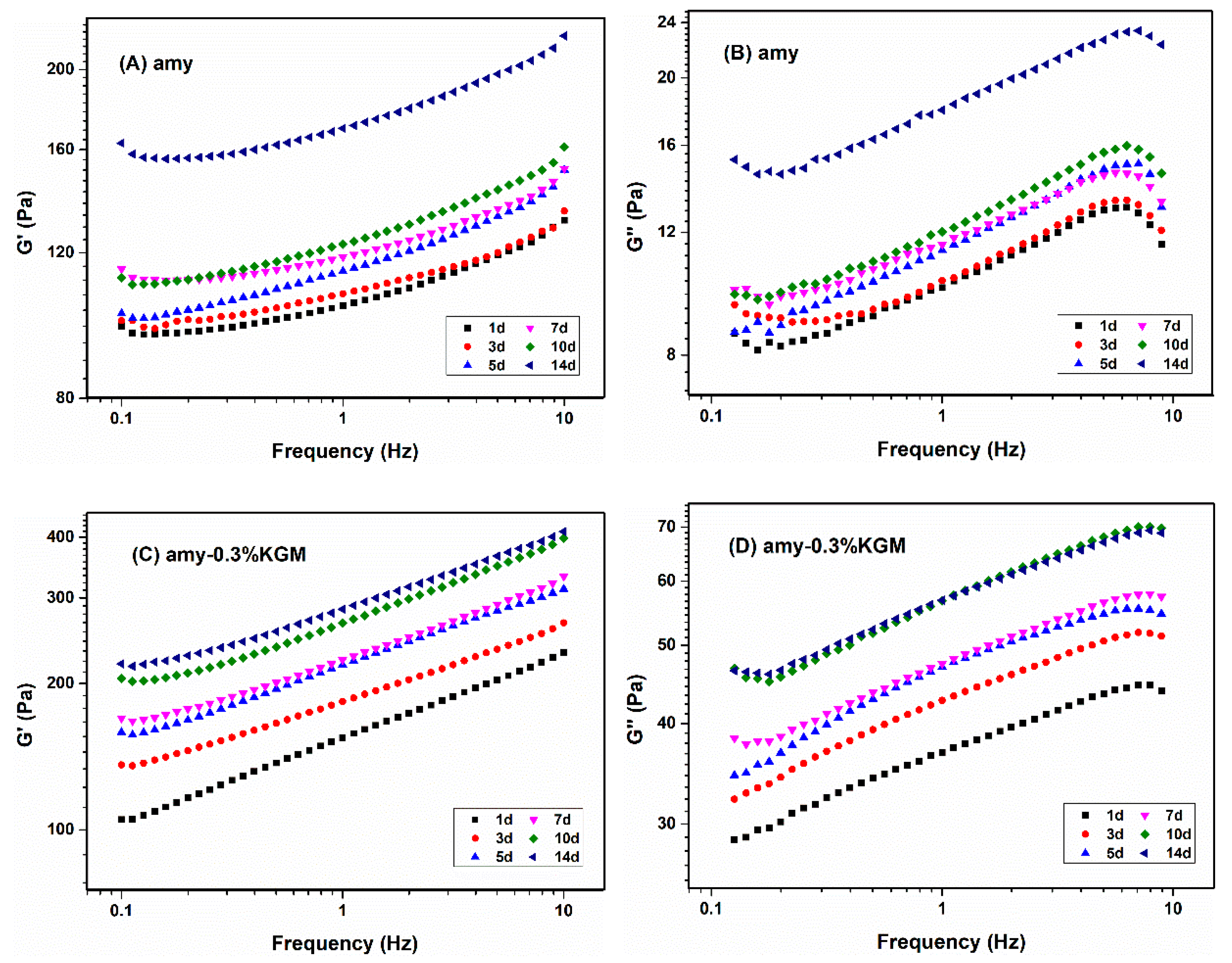 Foods 11 02666 g003 550