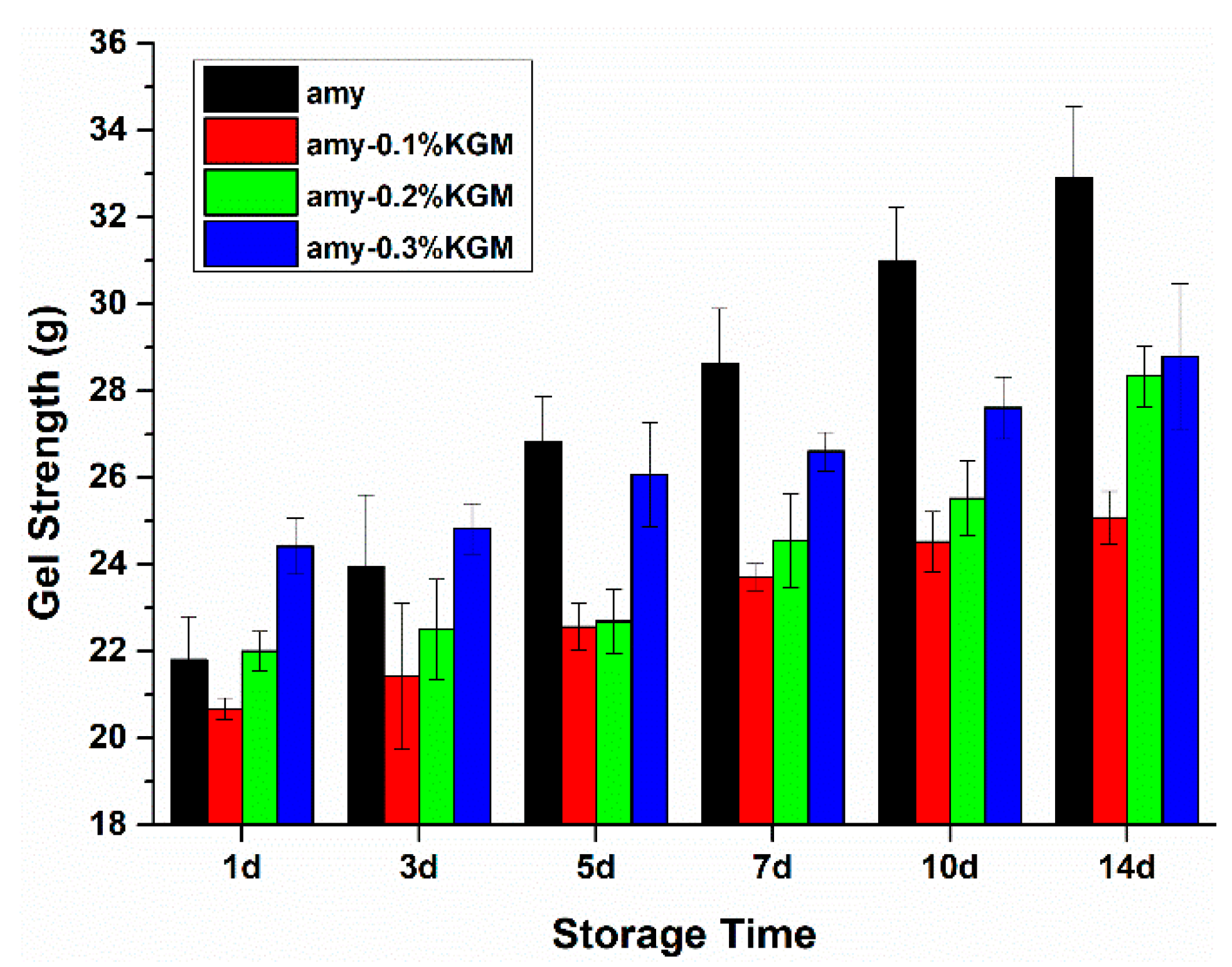 Foods 11 02666 g004 550