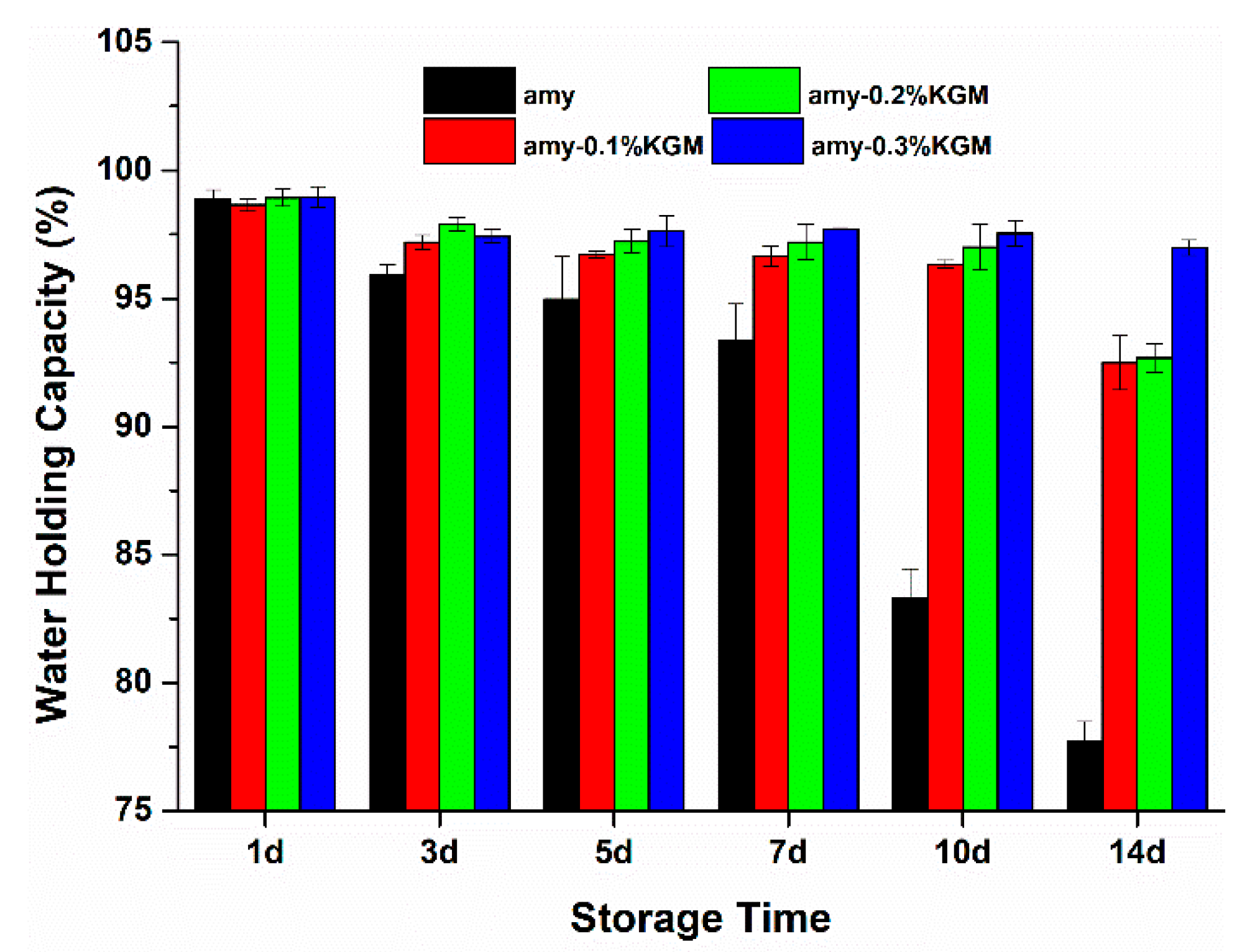 Foods 11 02666 g005 550