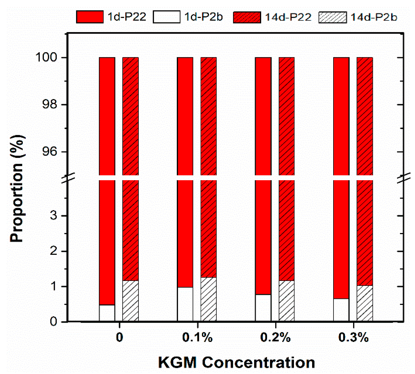 Foods 11 02666 g006 550