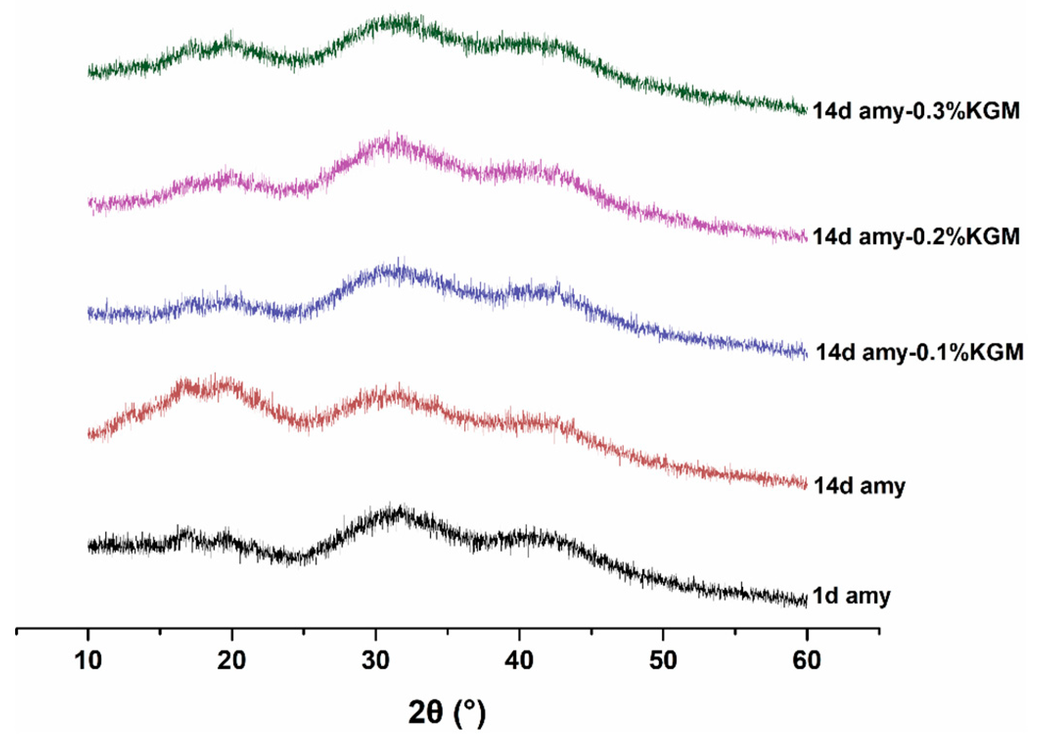 Foods 11 02666 g008 550