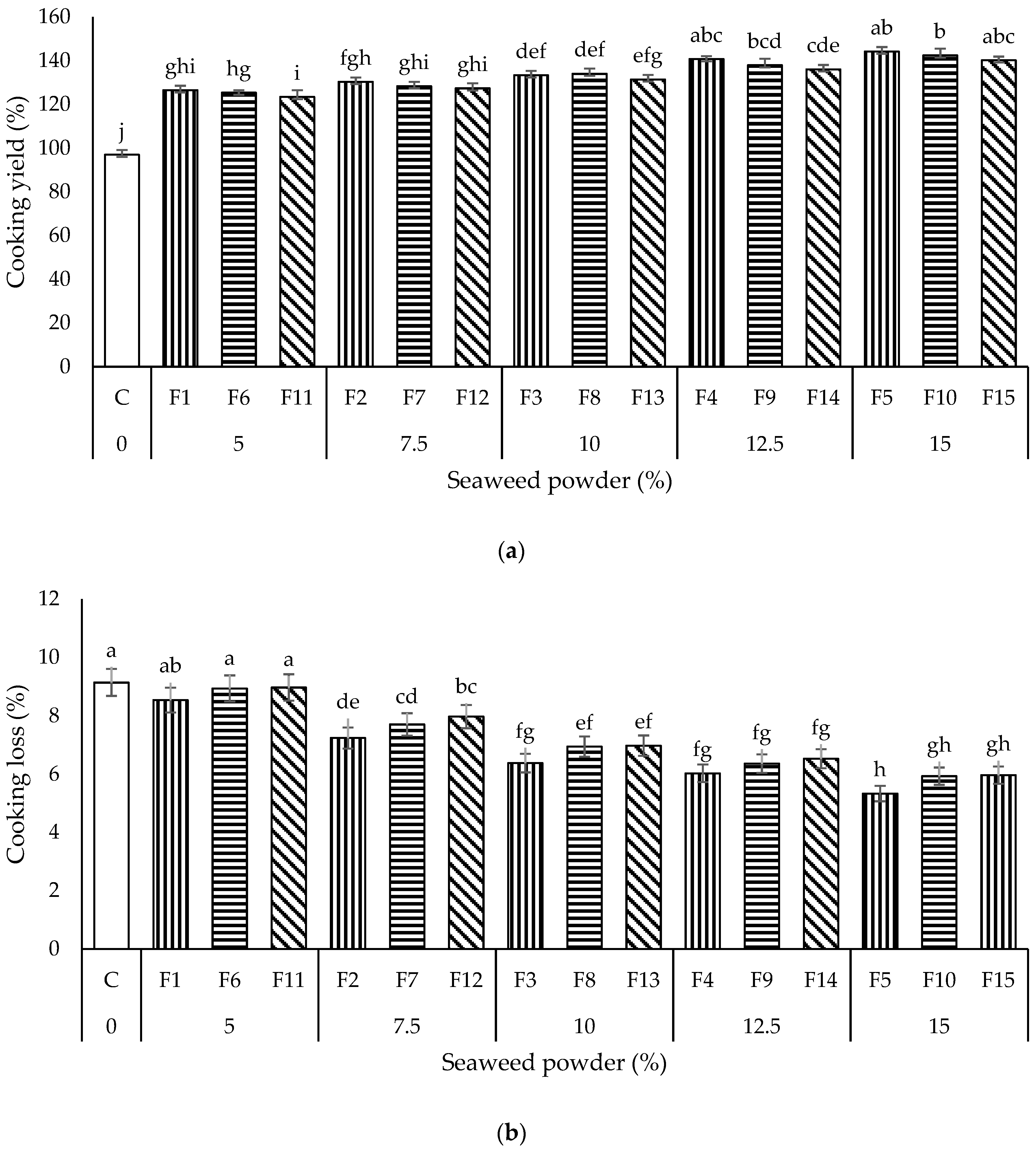 Foods 11 02669 g001a 550