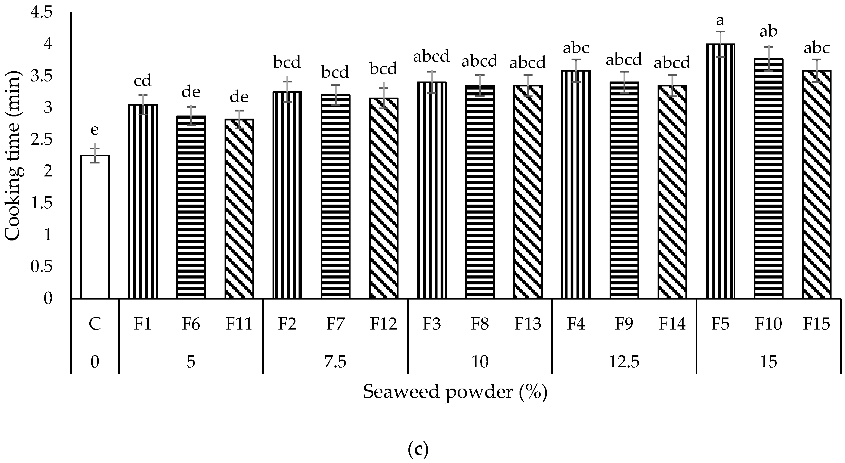 Foods 11 02669 g001b 550