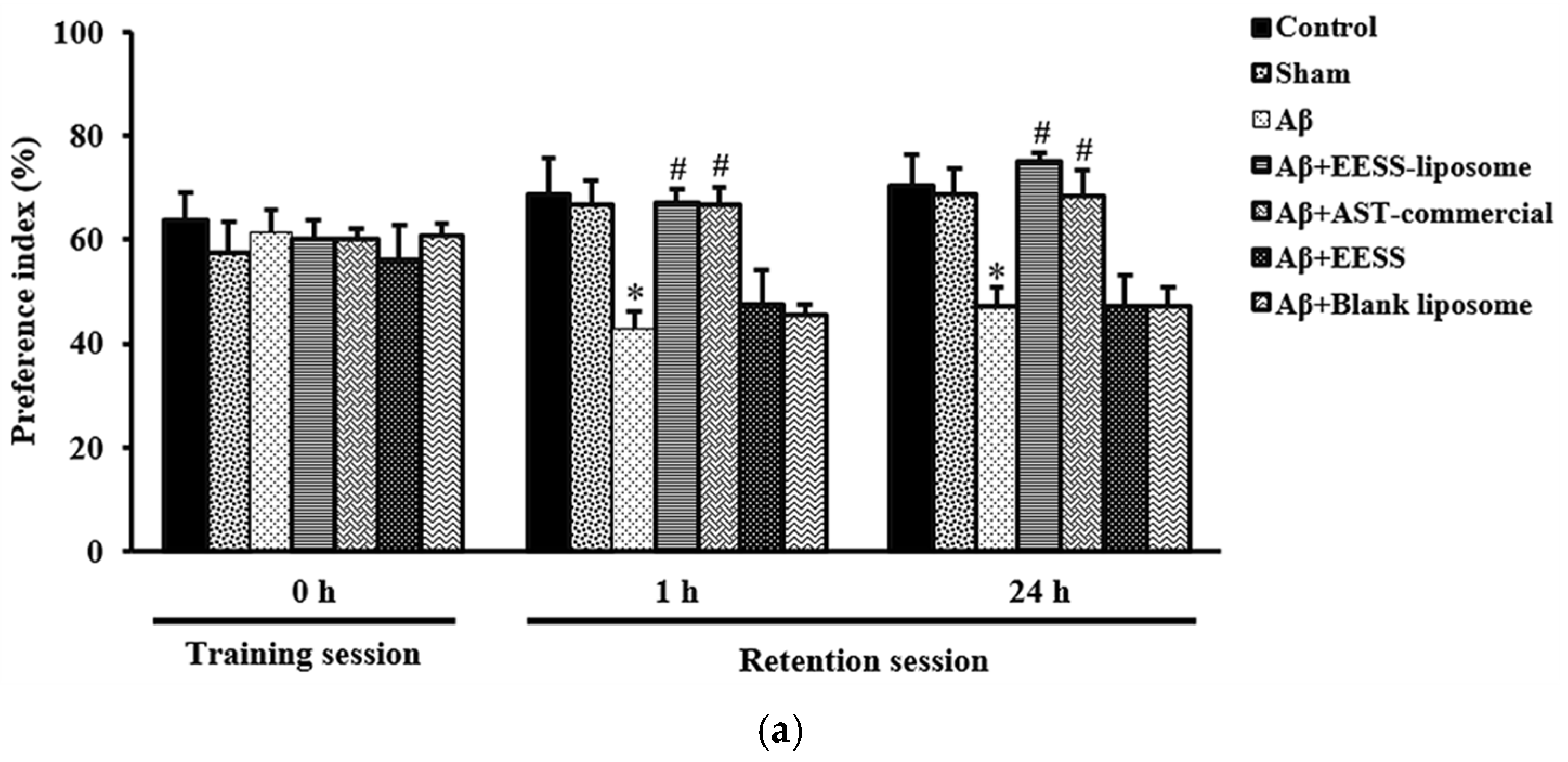 Foods 11 02673 g007a 550