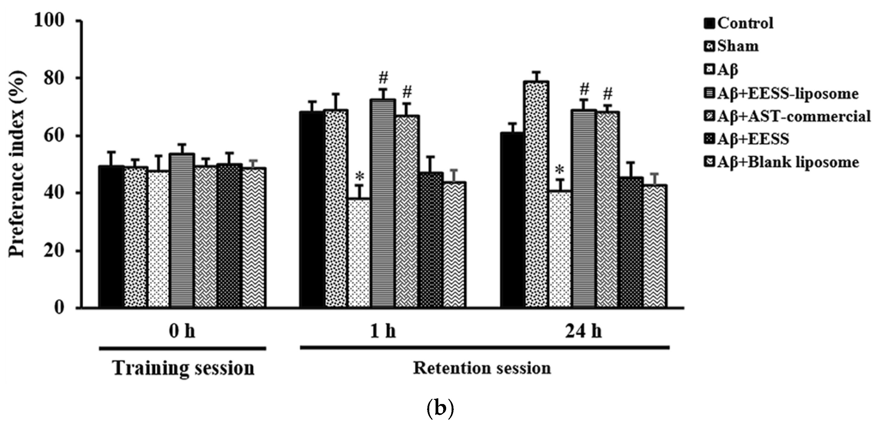 Foods 11 02673 g007b 550