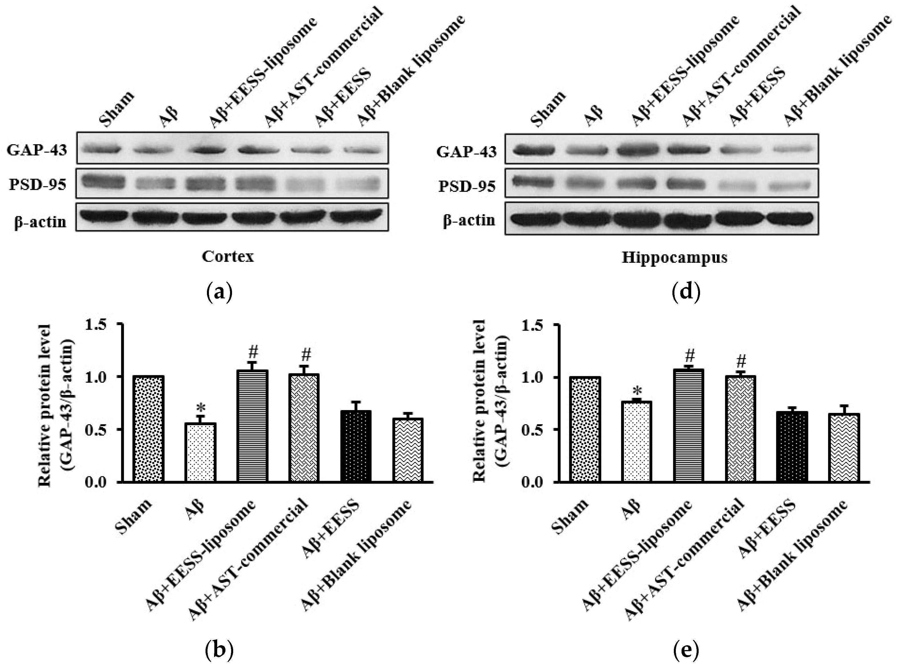 Foods 11 02673 g009a 550