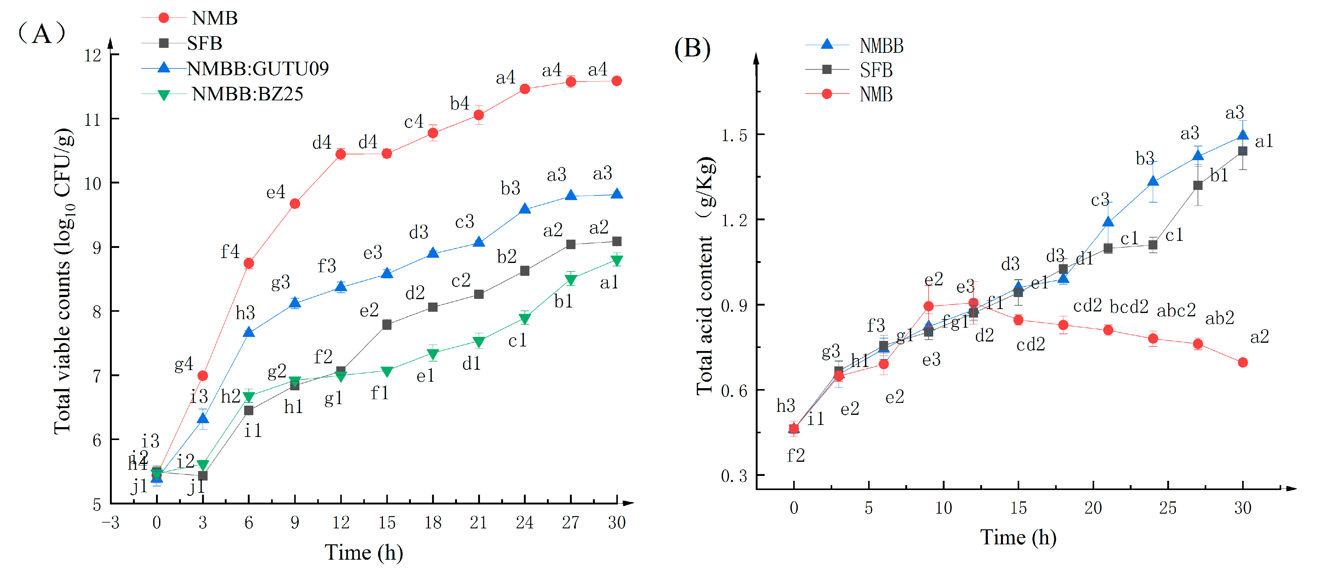 Foods 11 02674 g001a 550