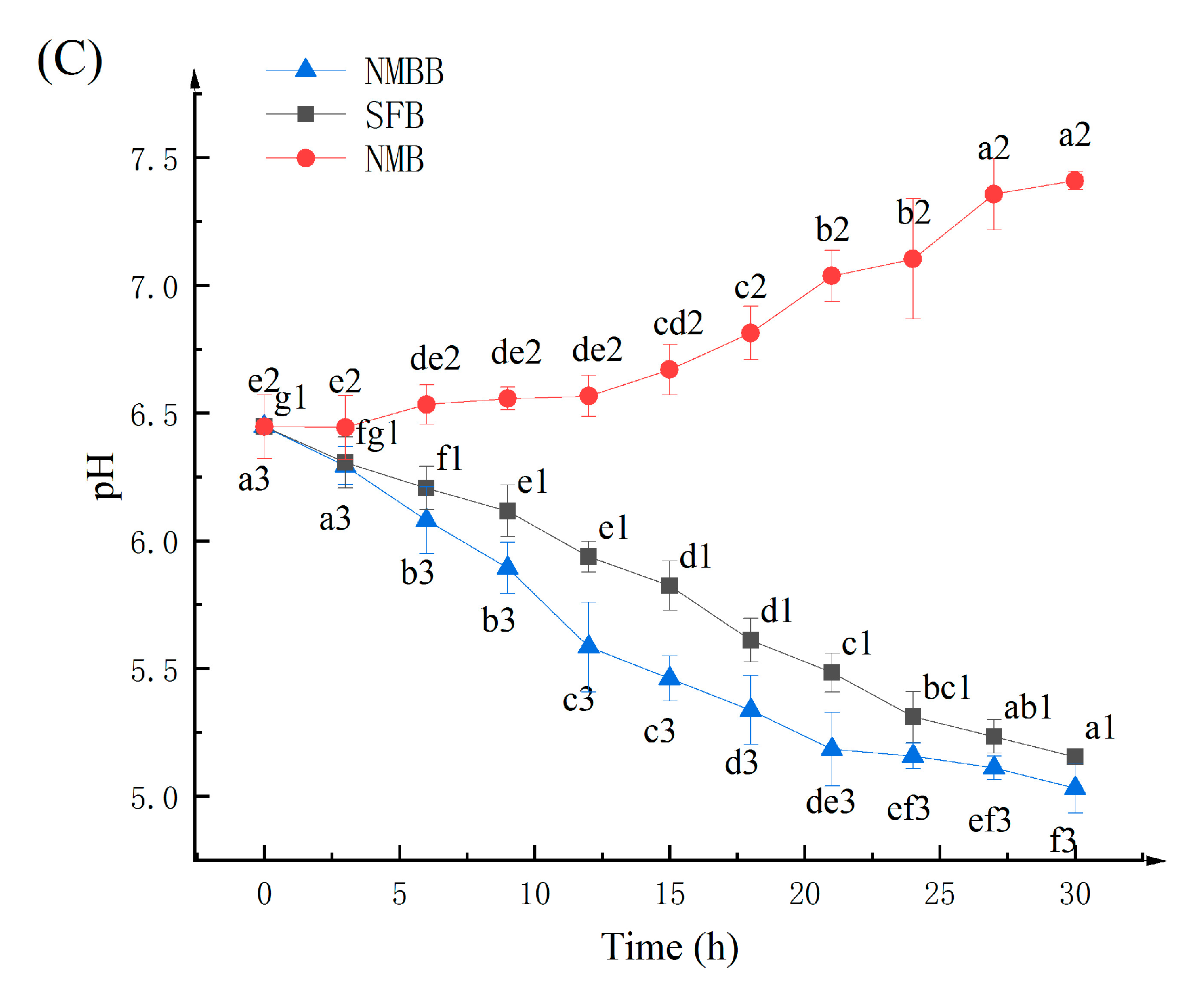 Foods 11 02674 g001b 550