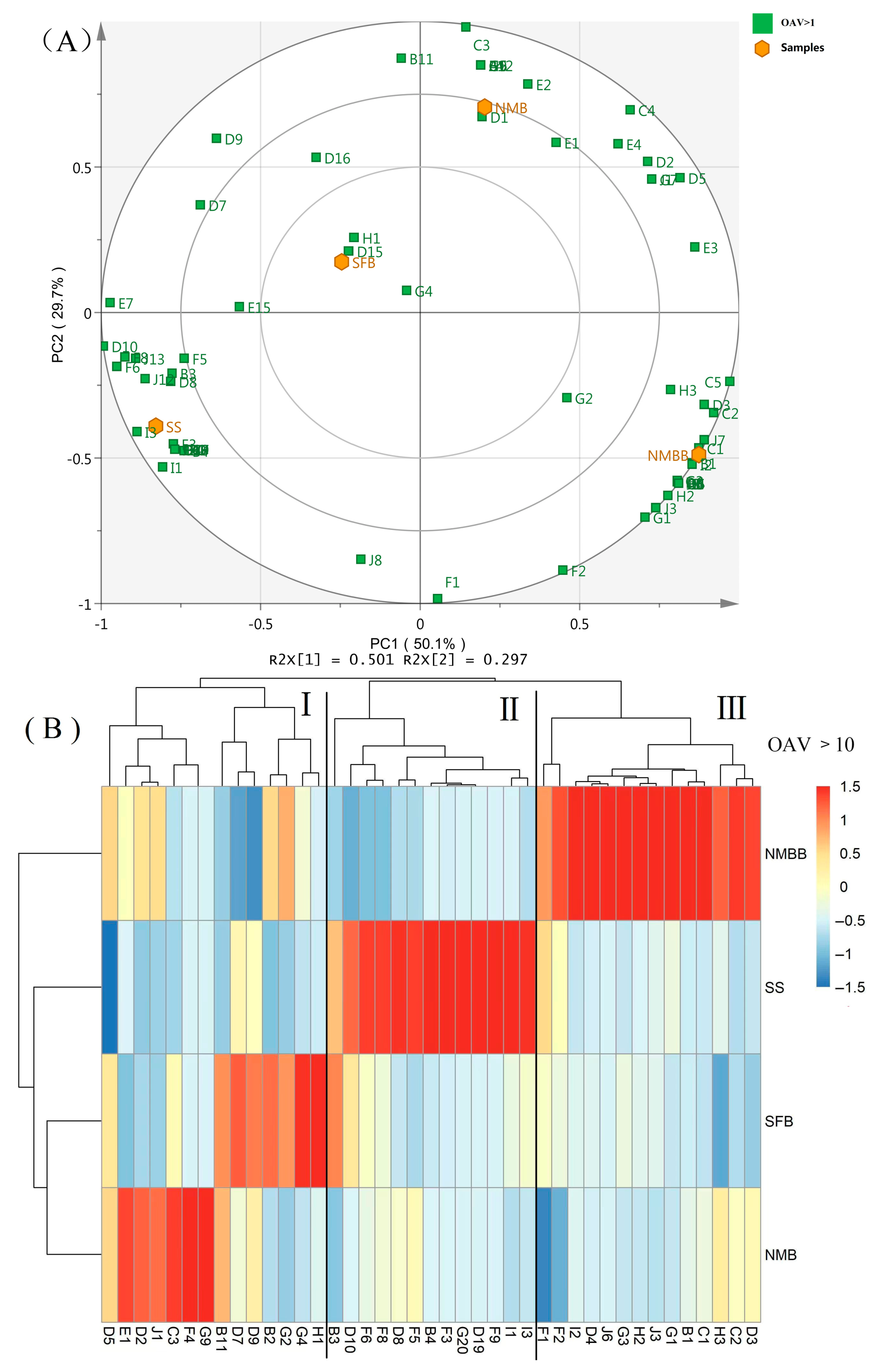 Foods 11 02674 g002 550
