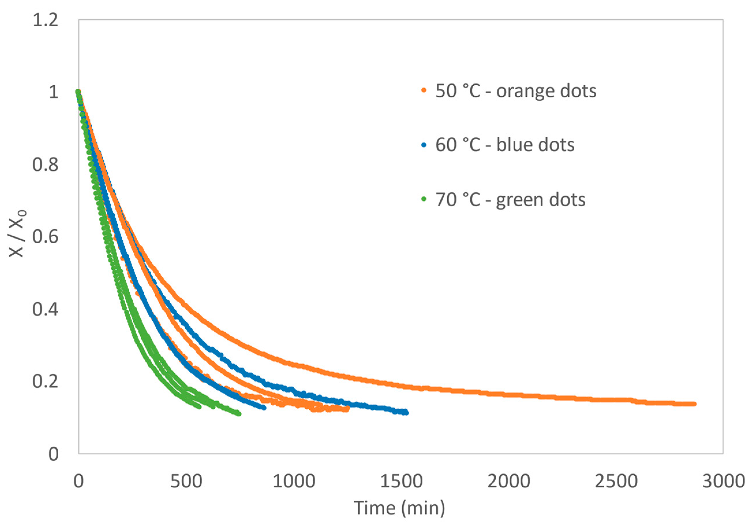 Foods 11 02676 g002 550