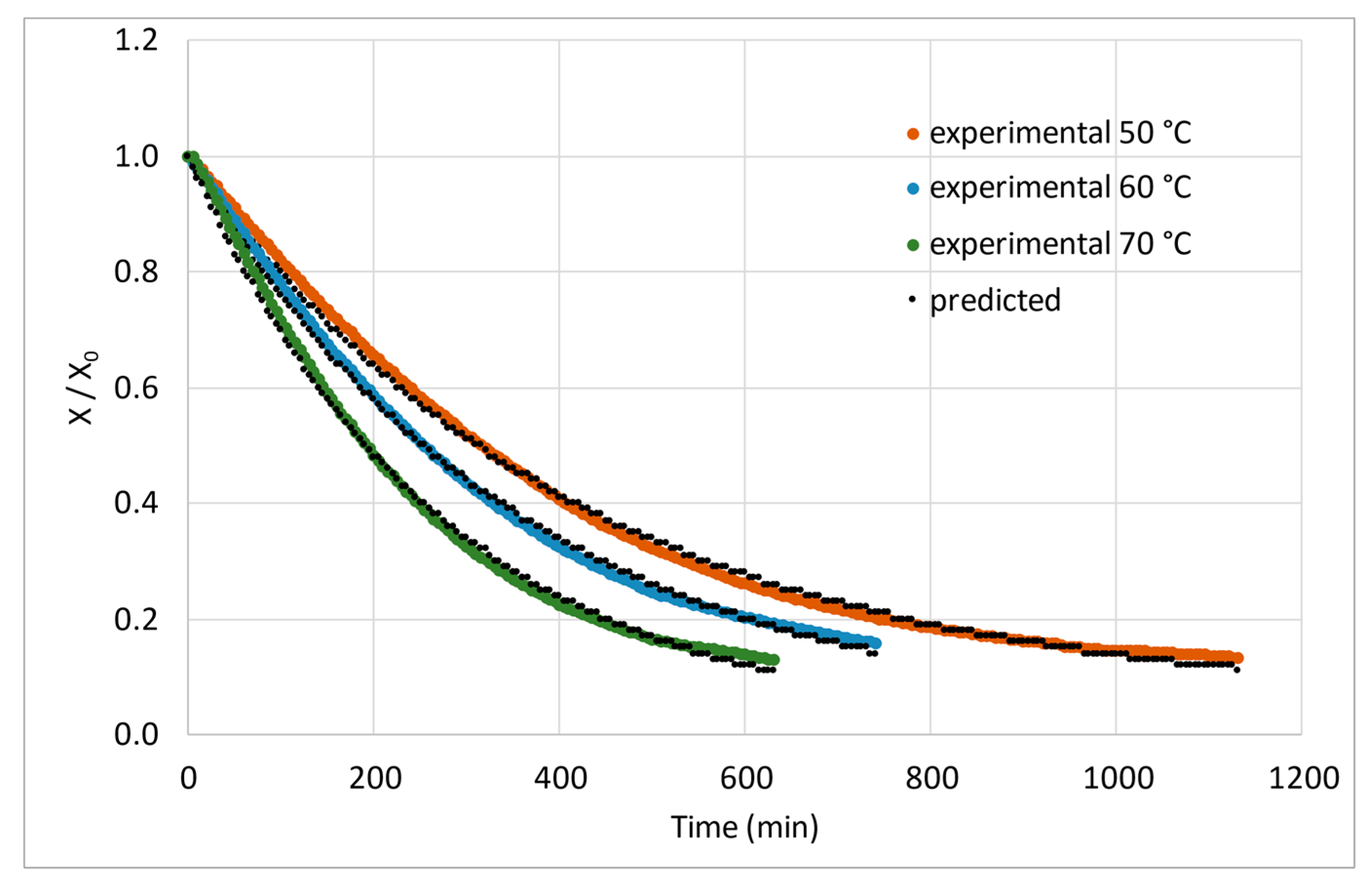 Foods 11 02676 g003 550