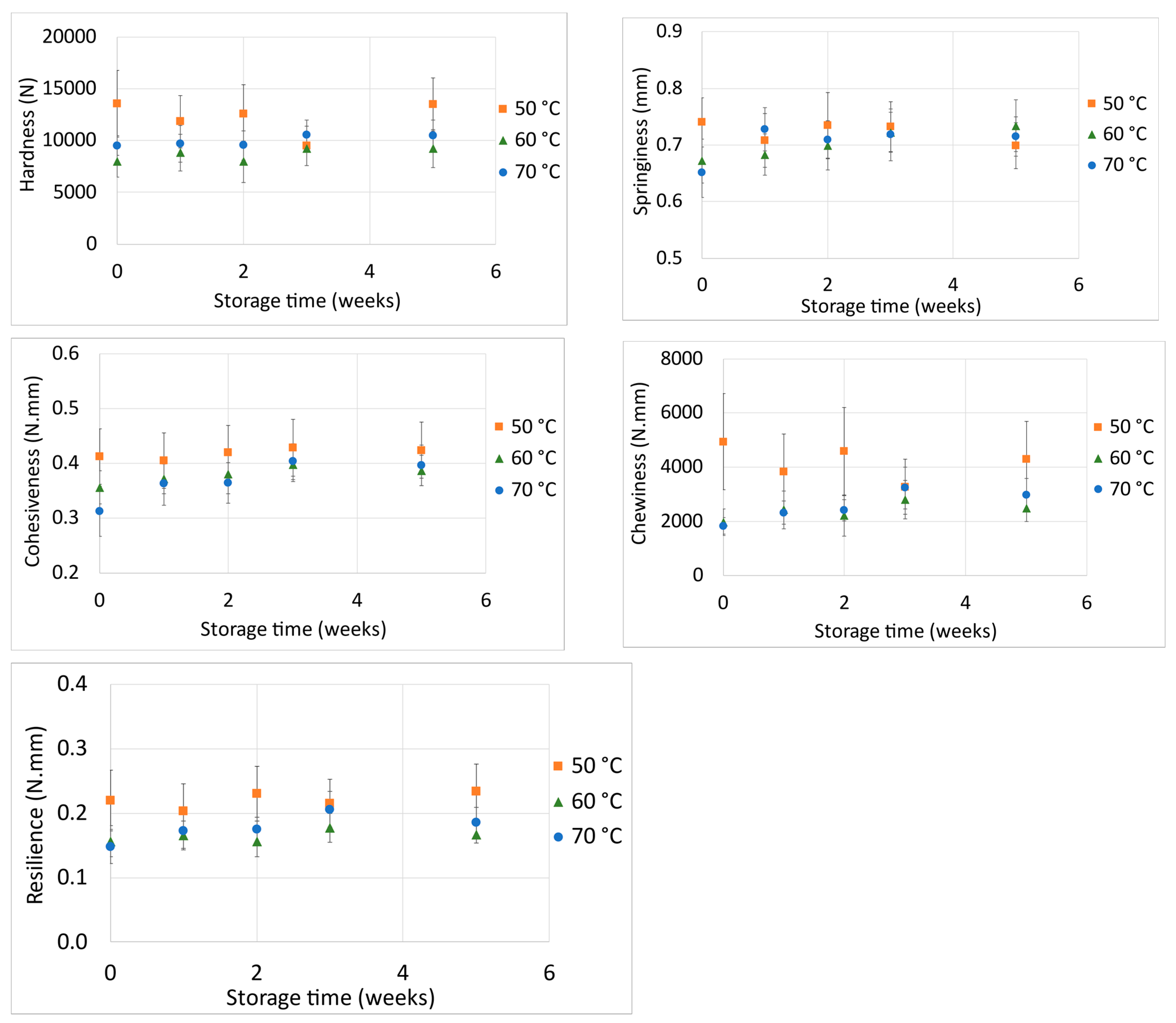 Foods 11 02676 g006 550