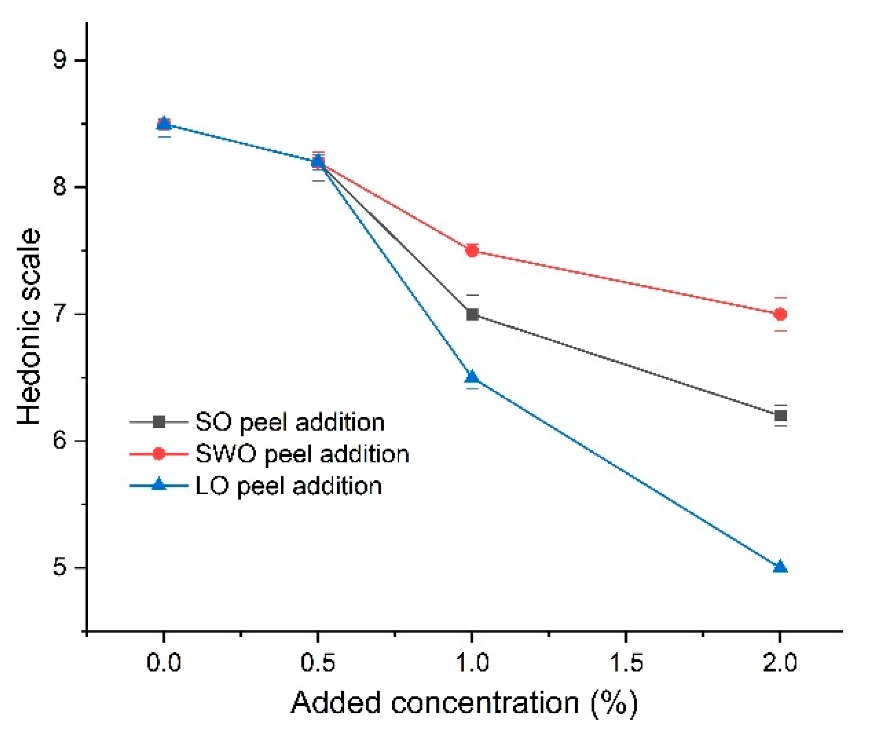 Foods 11 02677 g001 Foods 11 02677 g001