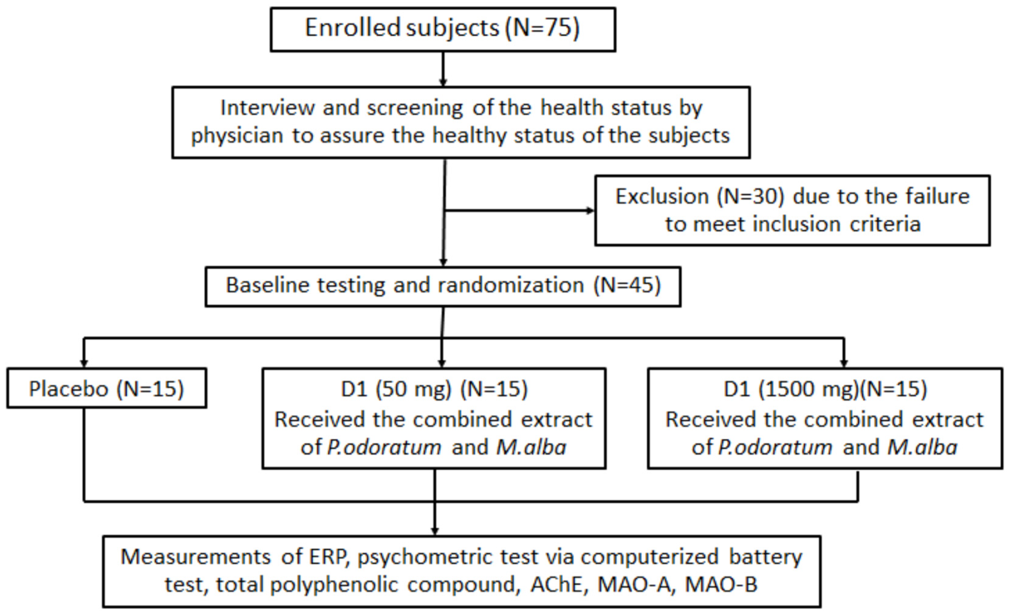 Foods 11 02678 g001 Foods 11 02678 g001