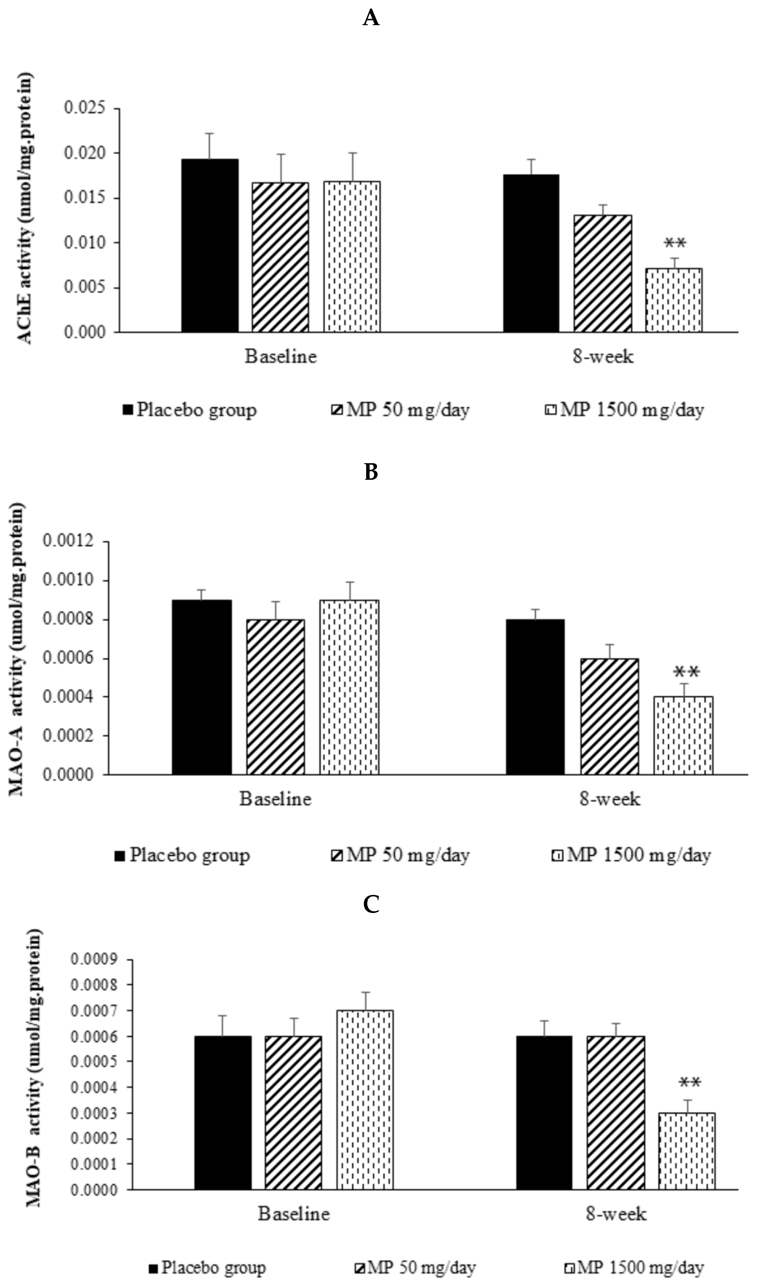 Foods 11 02678 g003 Foods 11 02678 g003