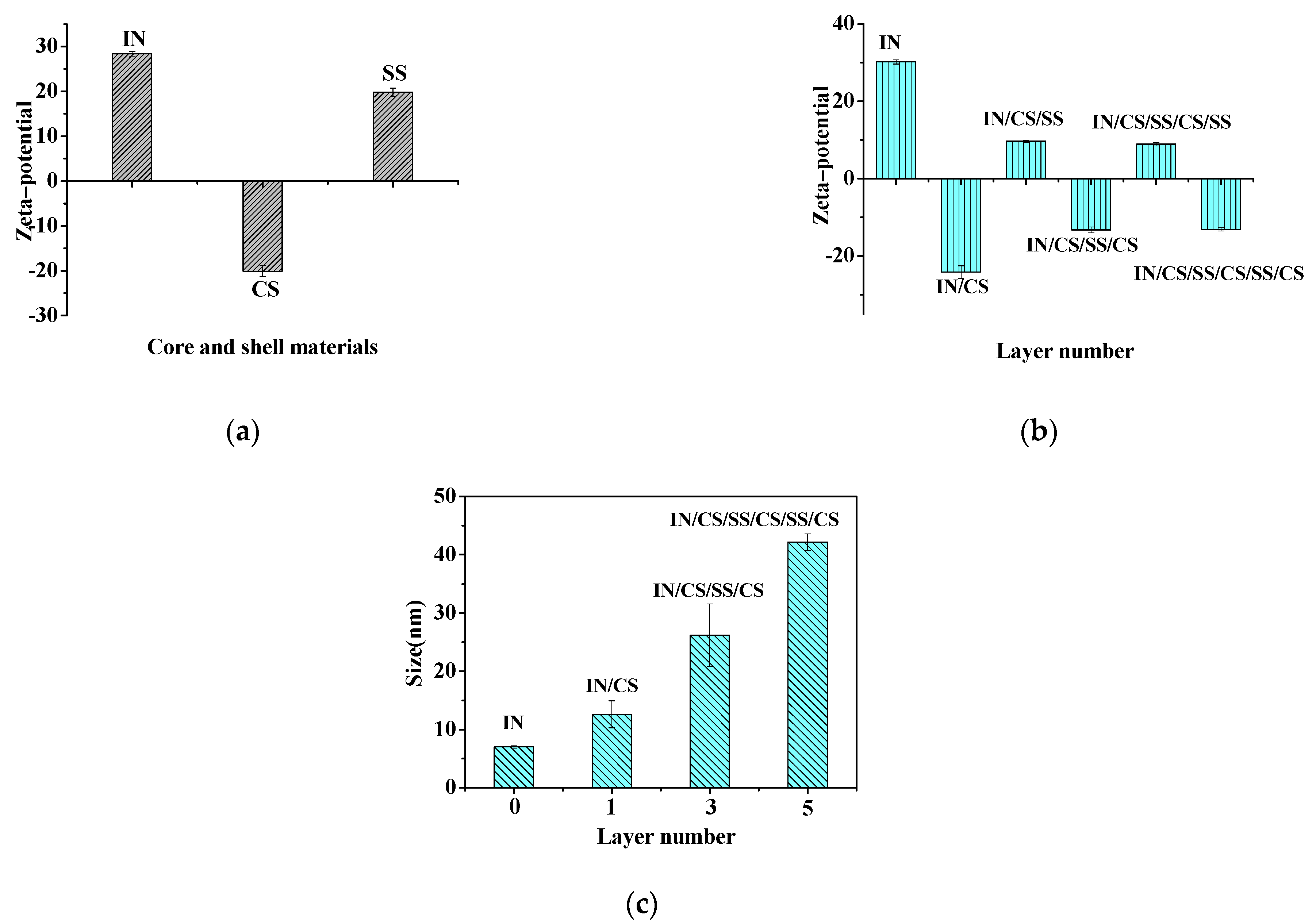 Foods 11 02681 g001 550