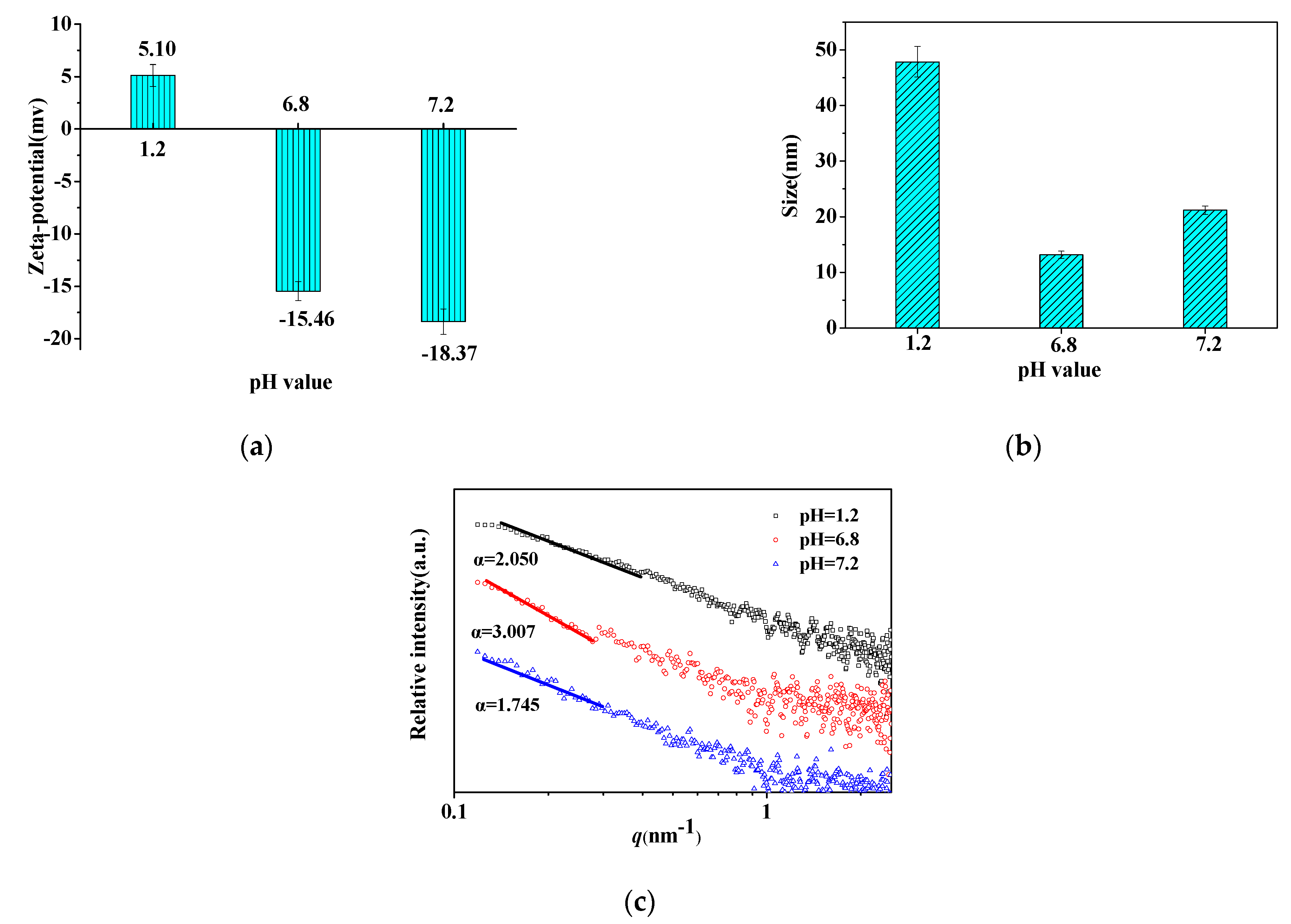 Foods 11 02681 g005 550