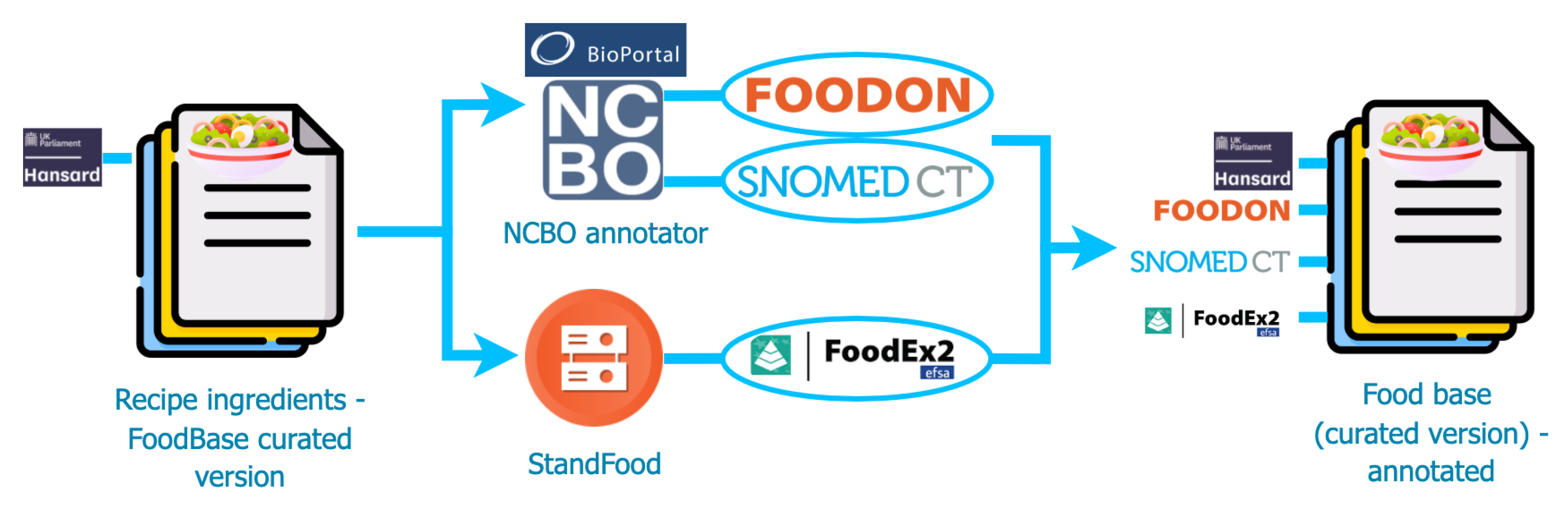 Foods 11 02684 g002 550