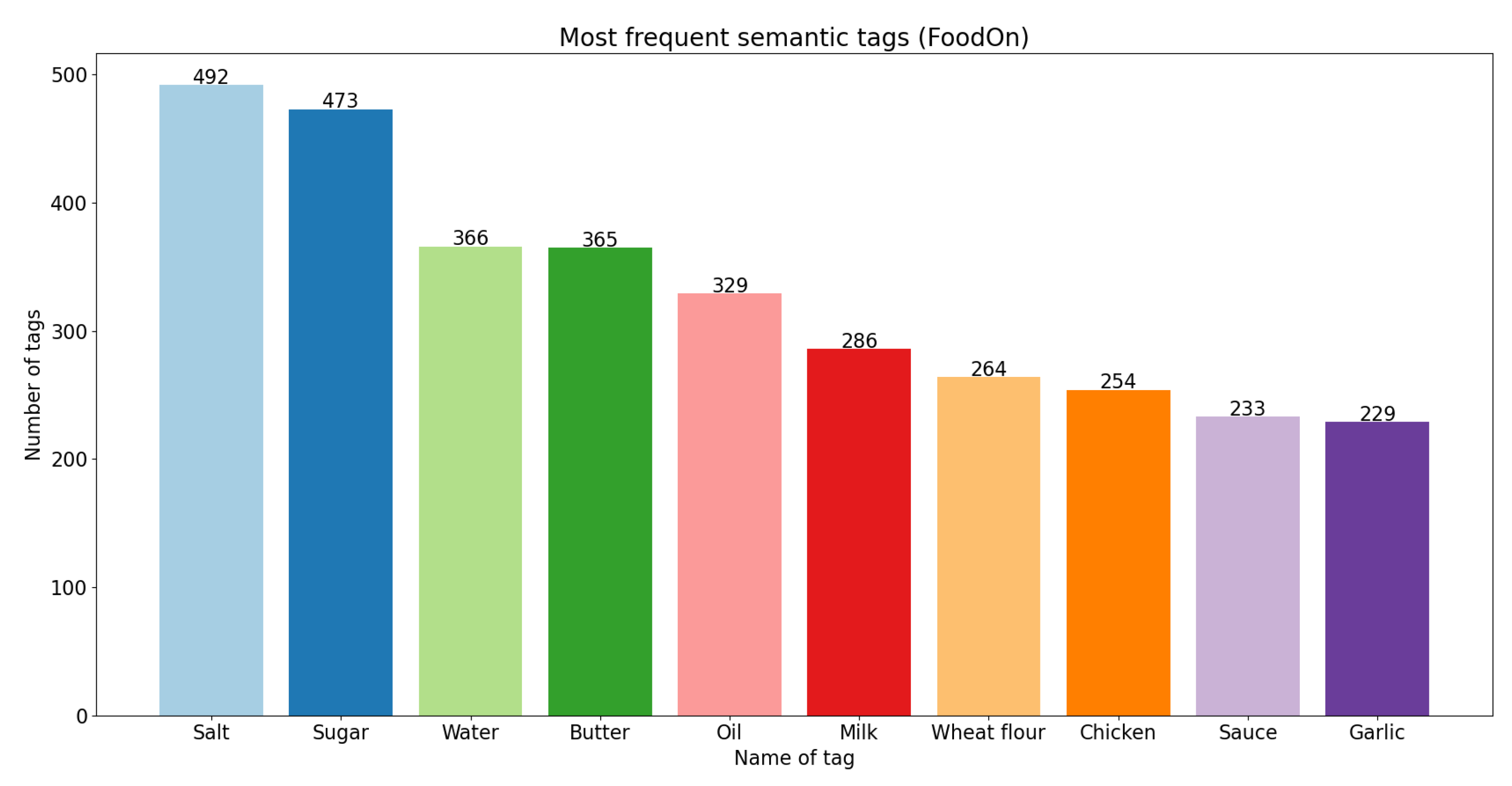 Foods 11 02684 g006 550