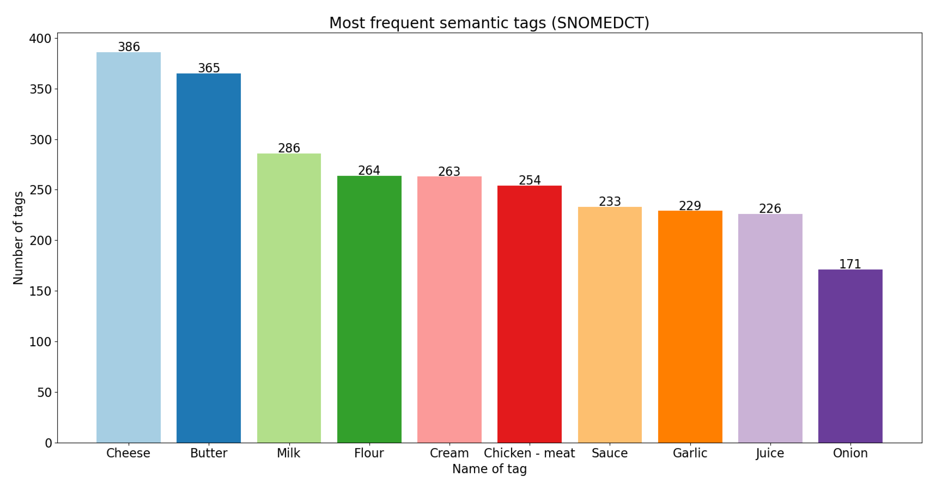 Foods 11 02684 g007 550
