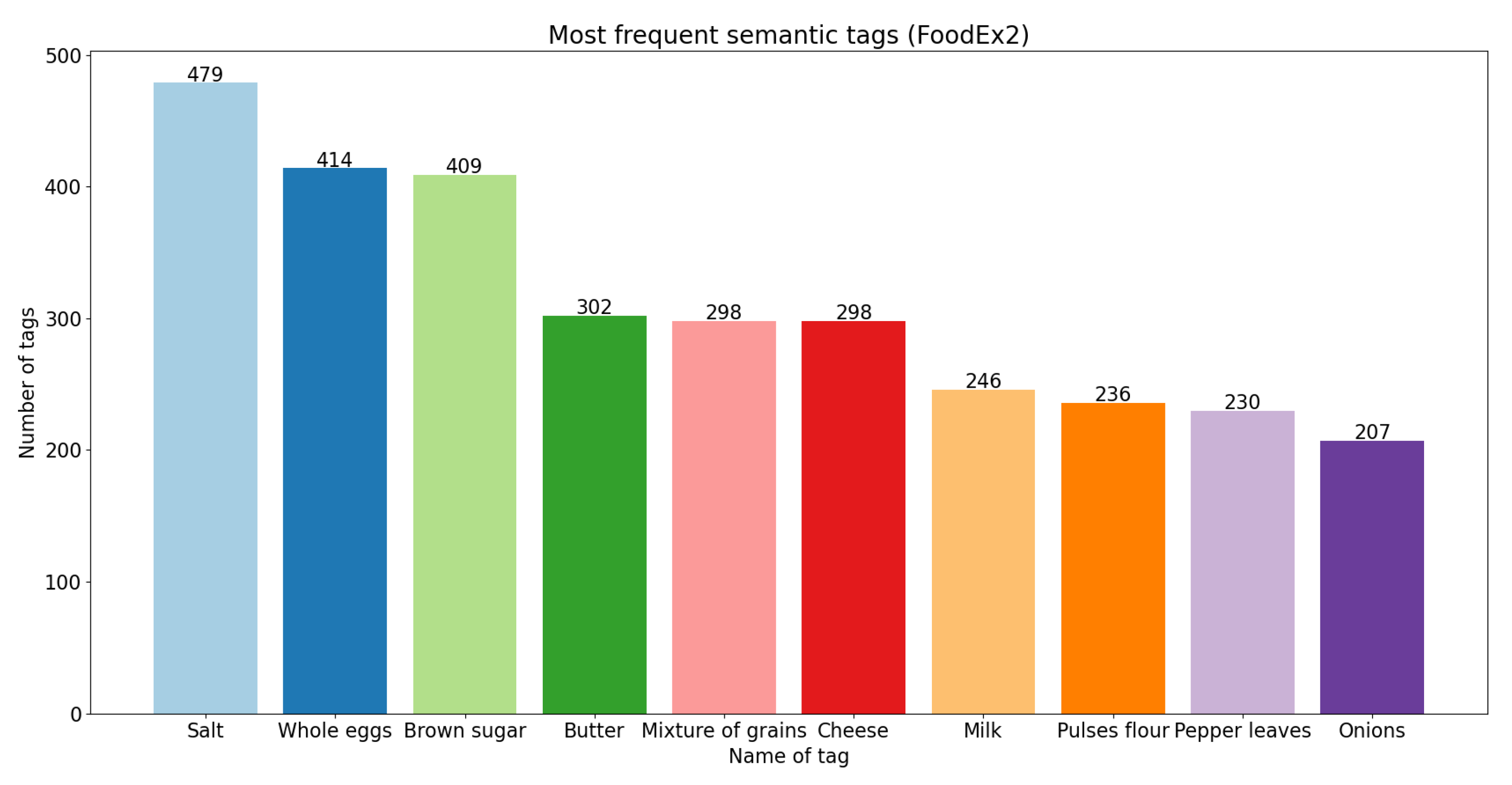 Foods 11 02684 g008 550
