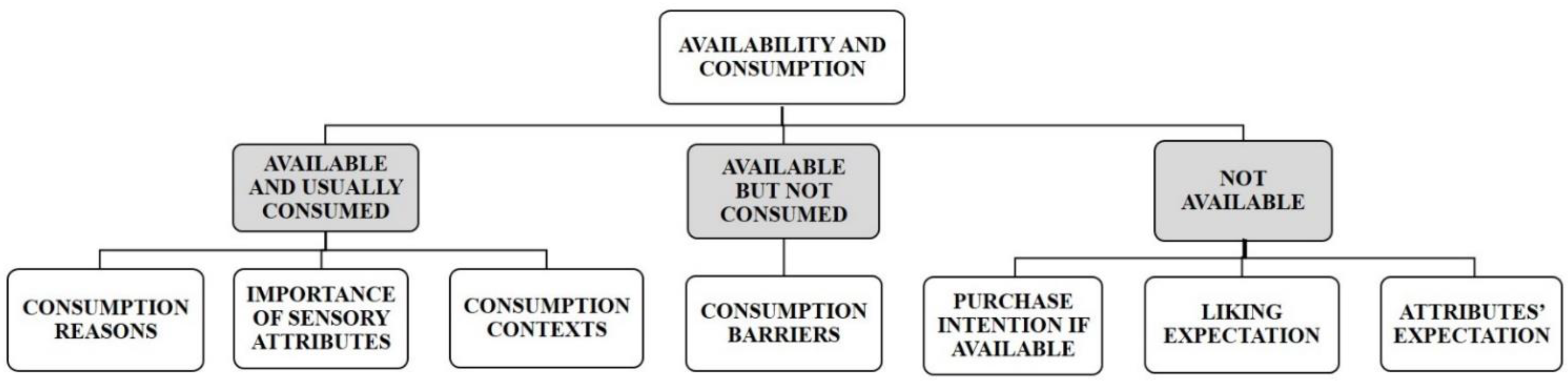 Foods 11 02686 g001 Foods 11 02686 g001