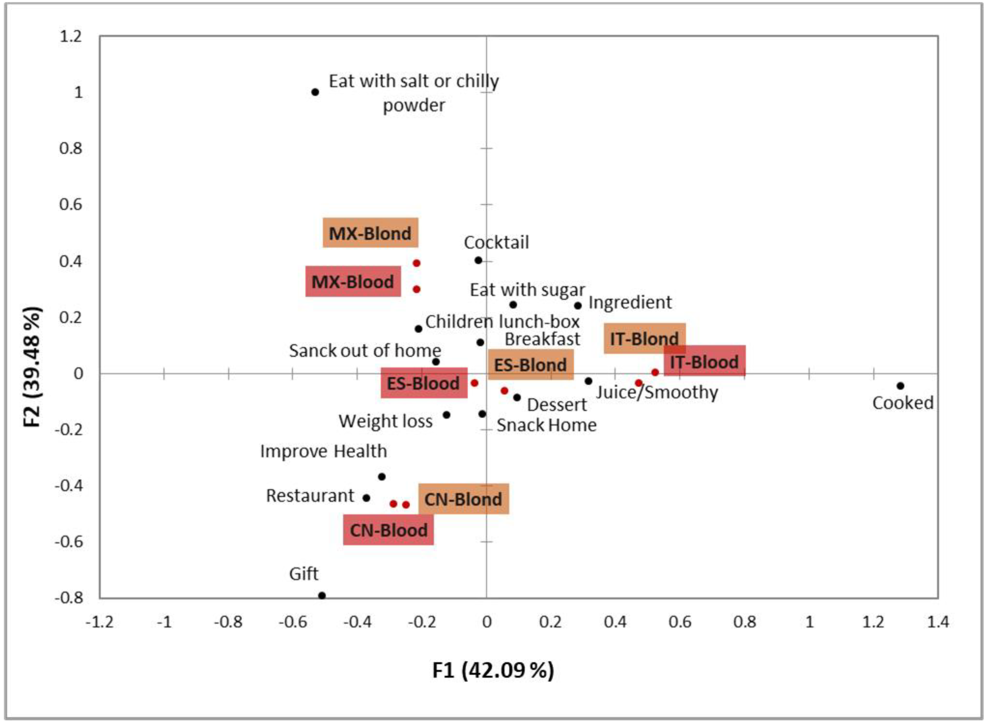 Foods 11 02686 g002 Foods 11 02686 g002
