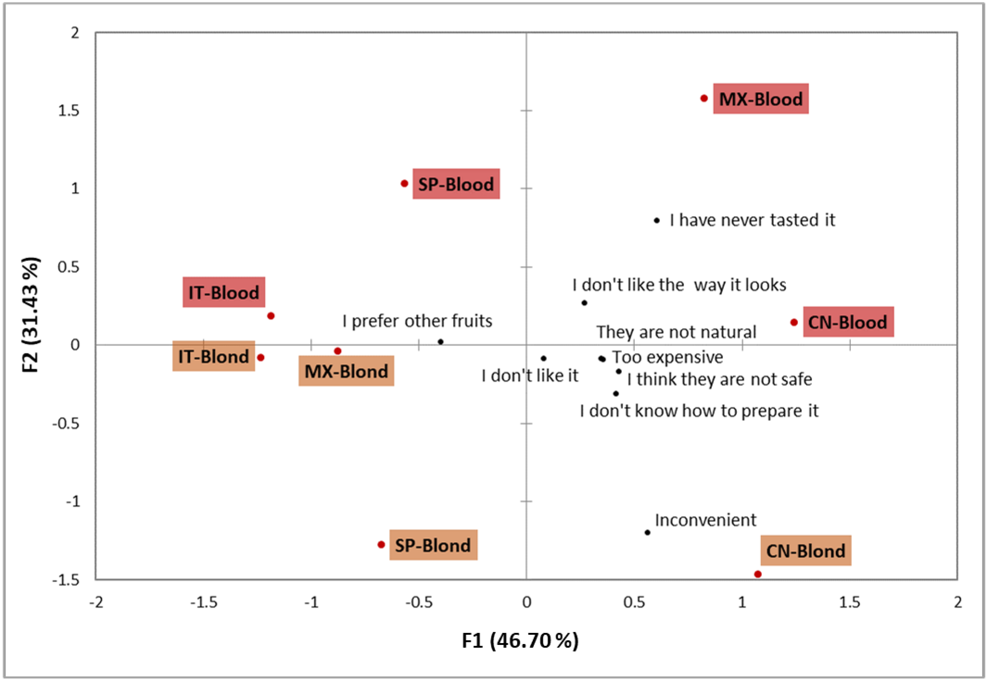 Foods 11 02686 g003 Foods 11 02686 g003