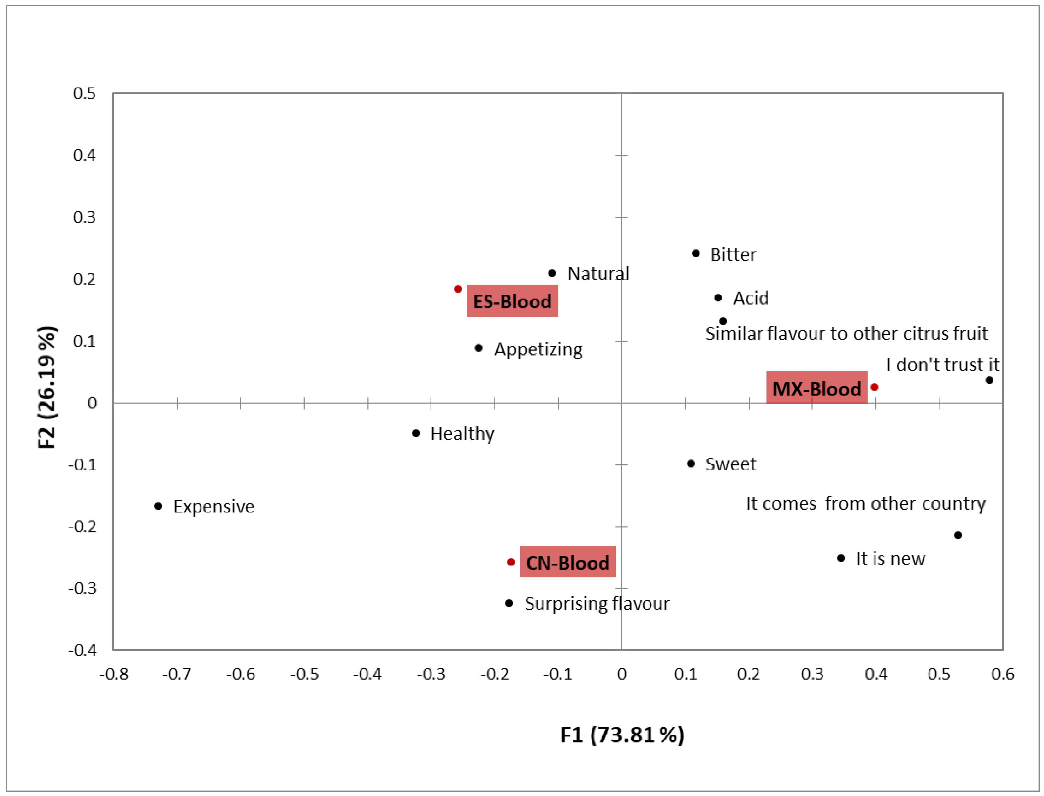 Foods 11 02686 g004 Foods 11 02686 g004