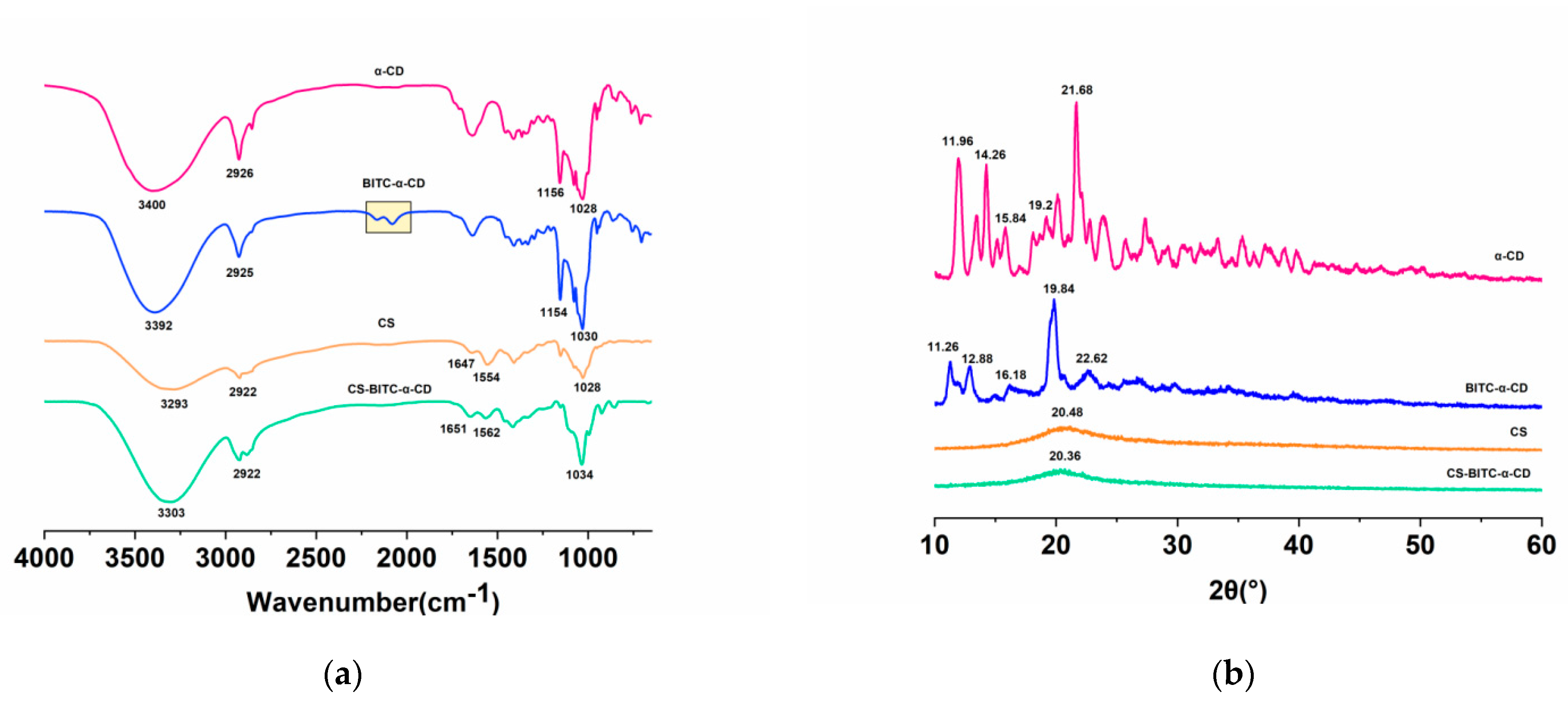 Foods 11 02687 g002 550