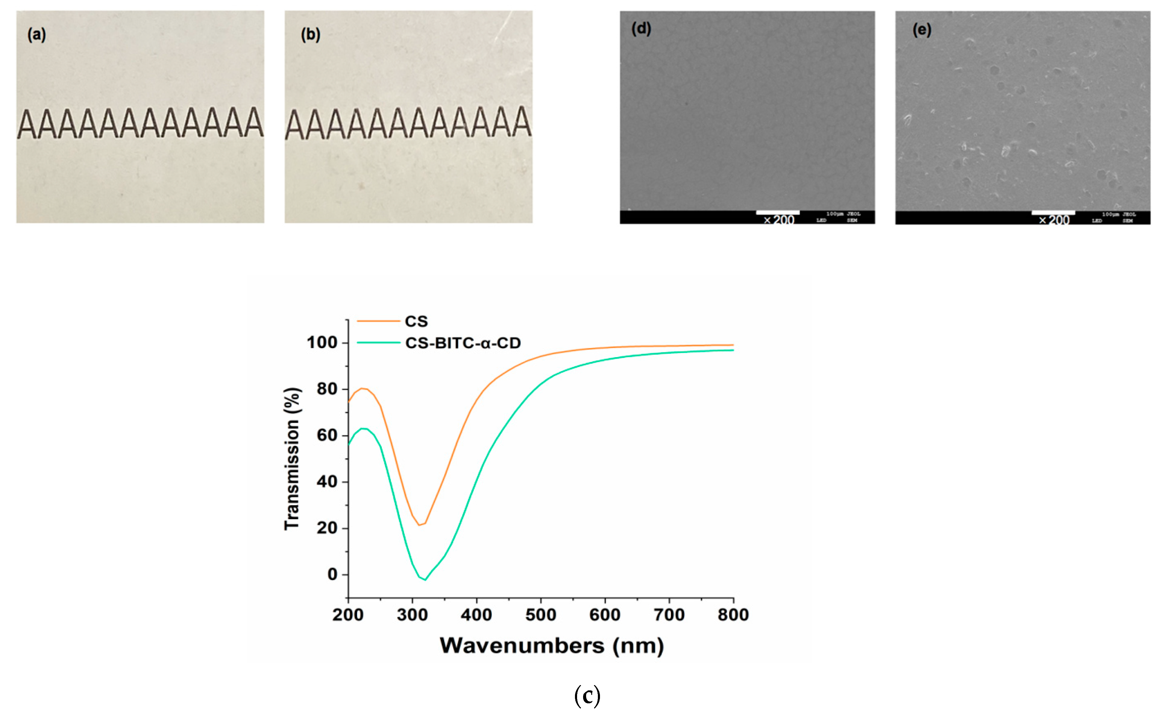 Foods 11 02687 g003 550