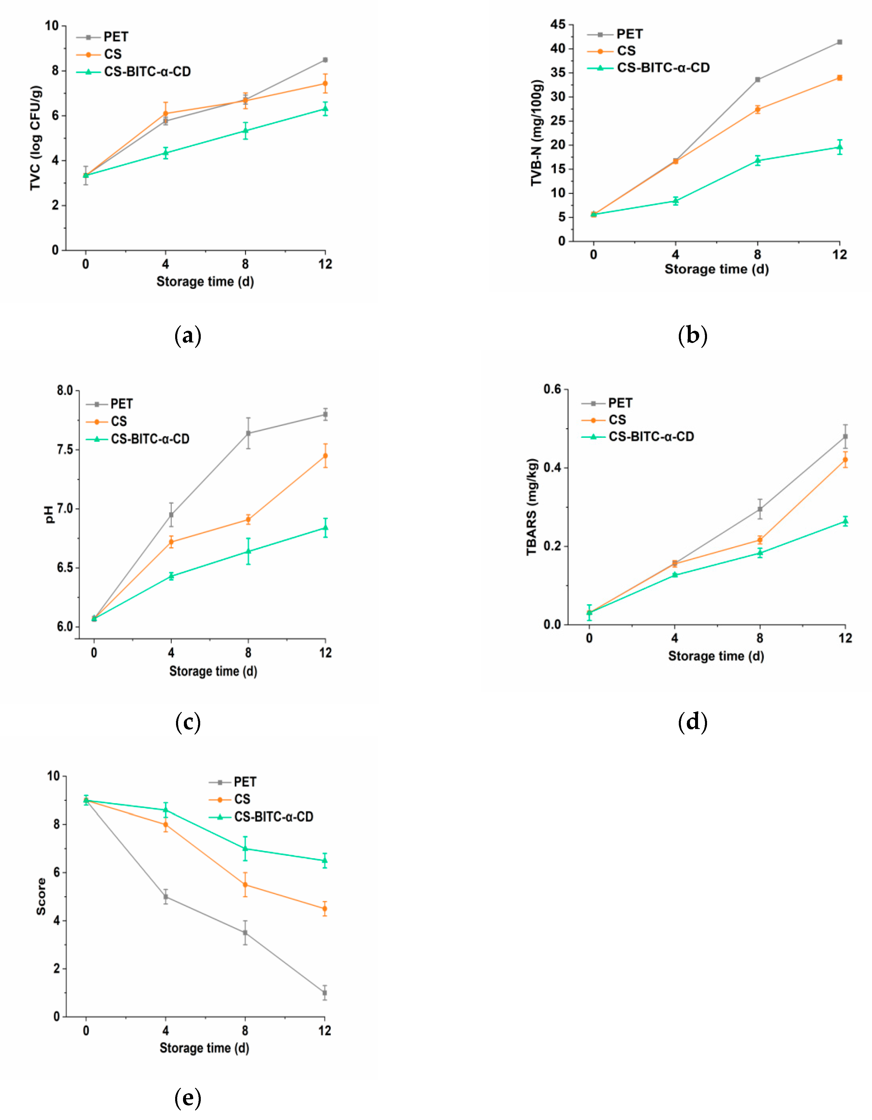 Foods 11 02687 g004 550