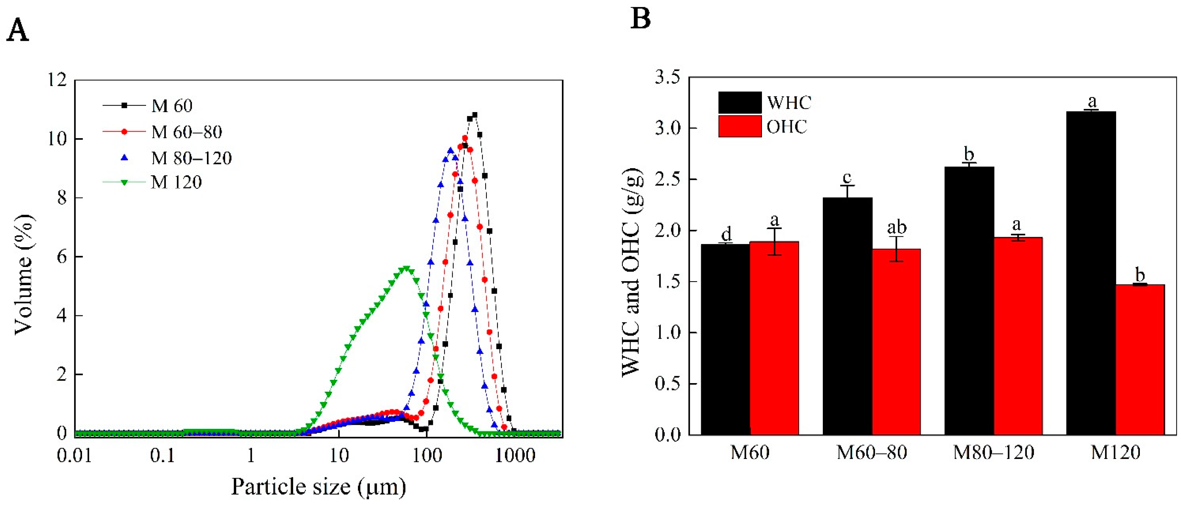 Foods 11 02688 g002 550