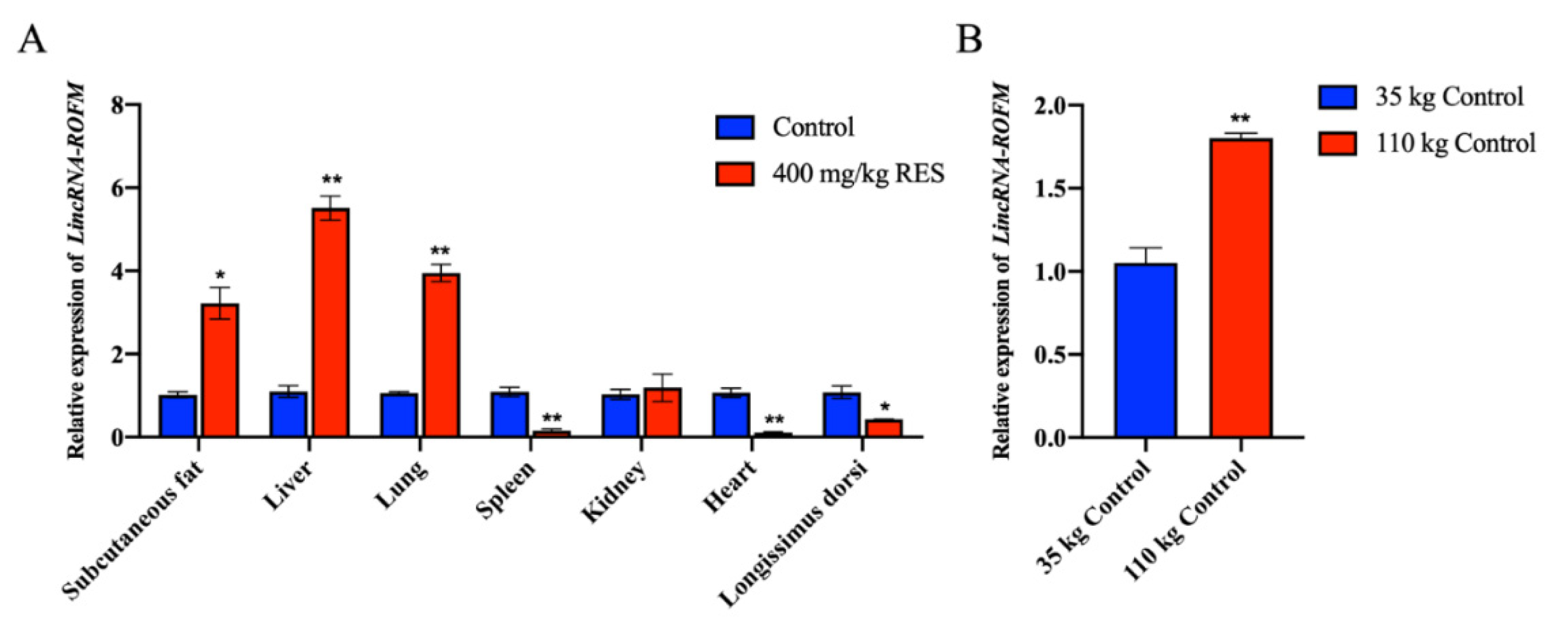 Foods 11 02690 g002 550
