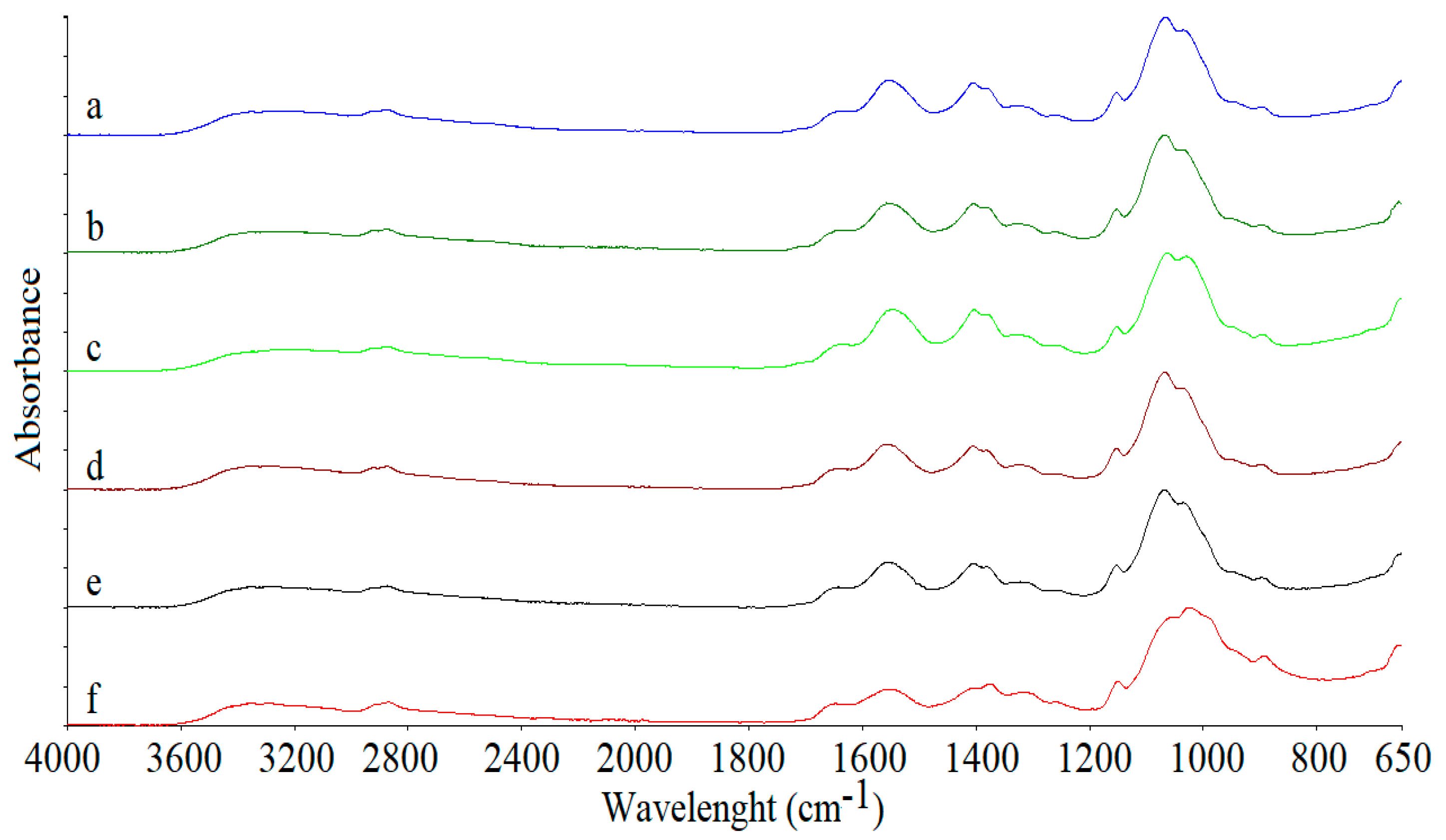 Foods 11 02692 g002 550