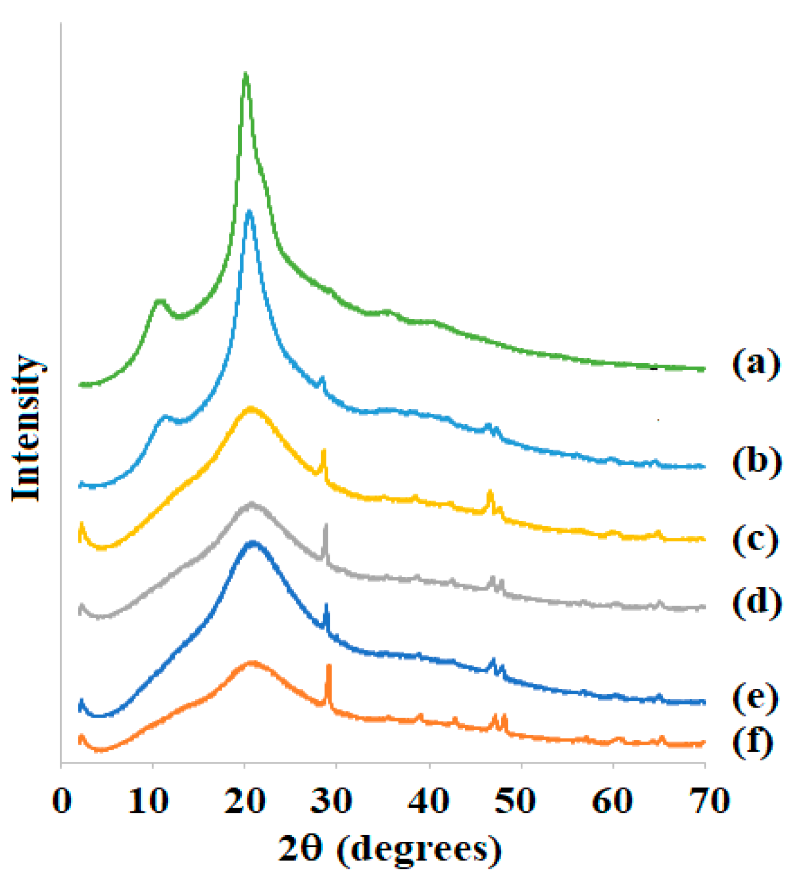Foods 11 02692 g003 550