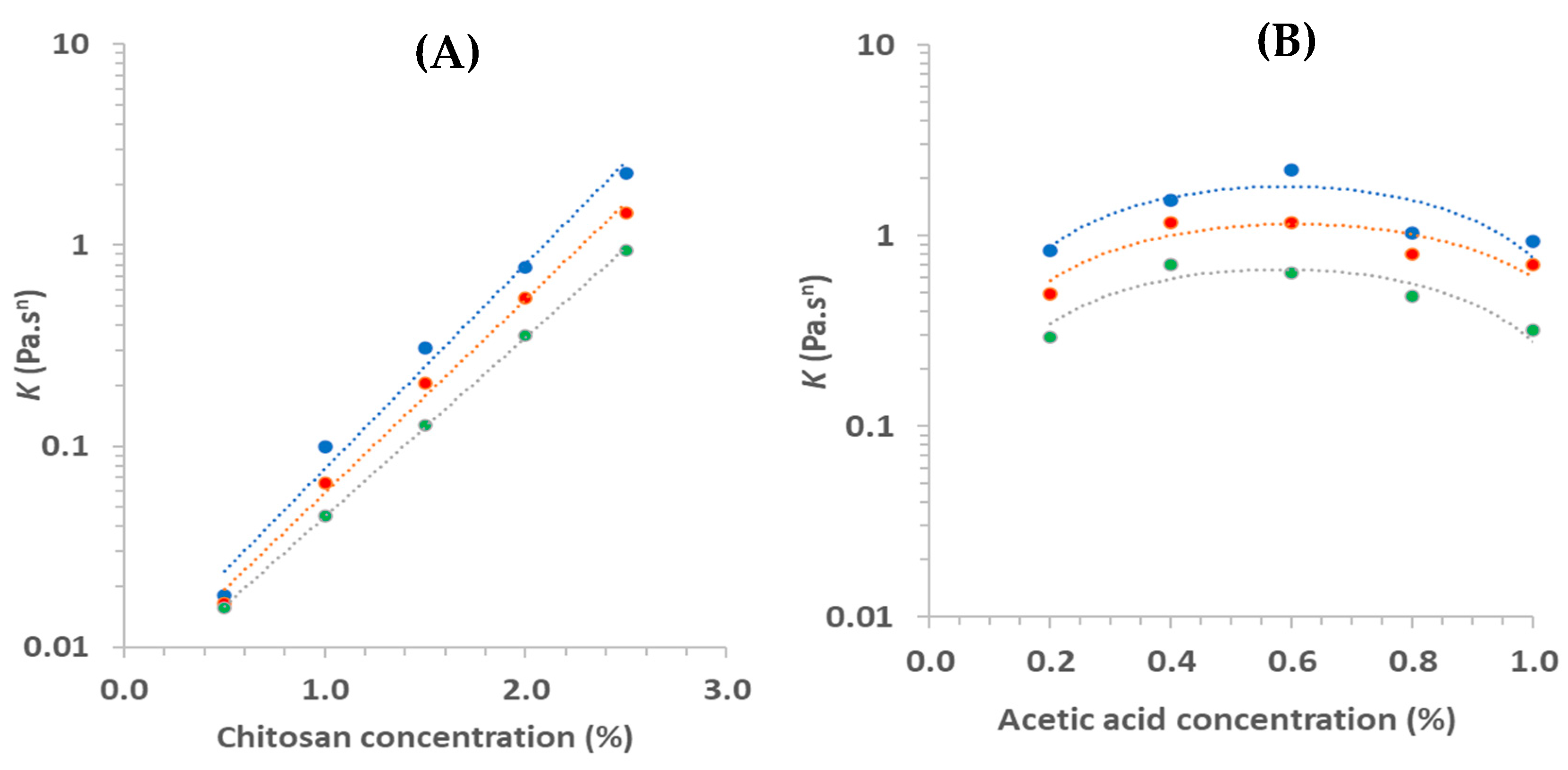 Foods 11 02692 g005a 550