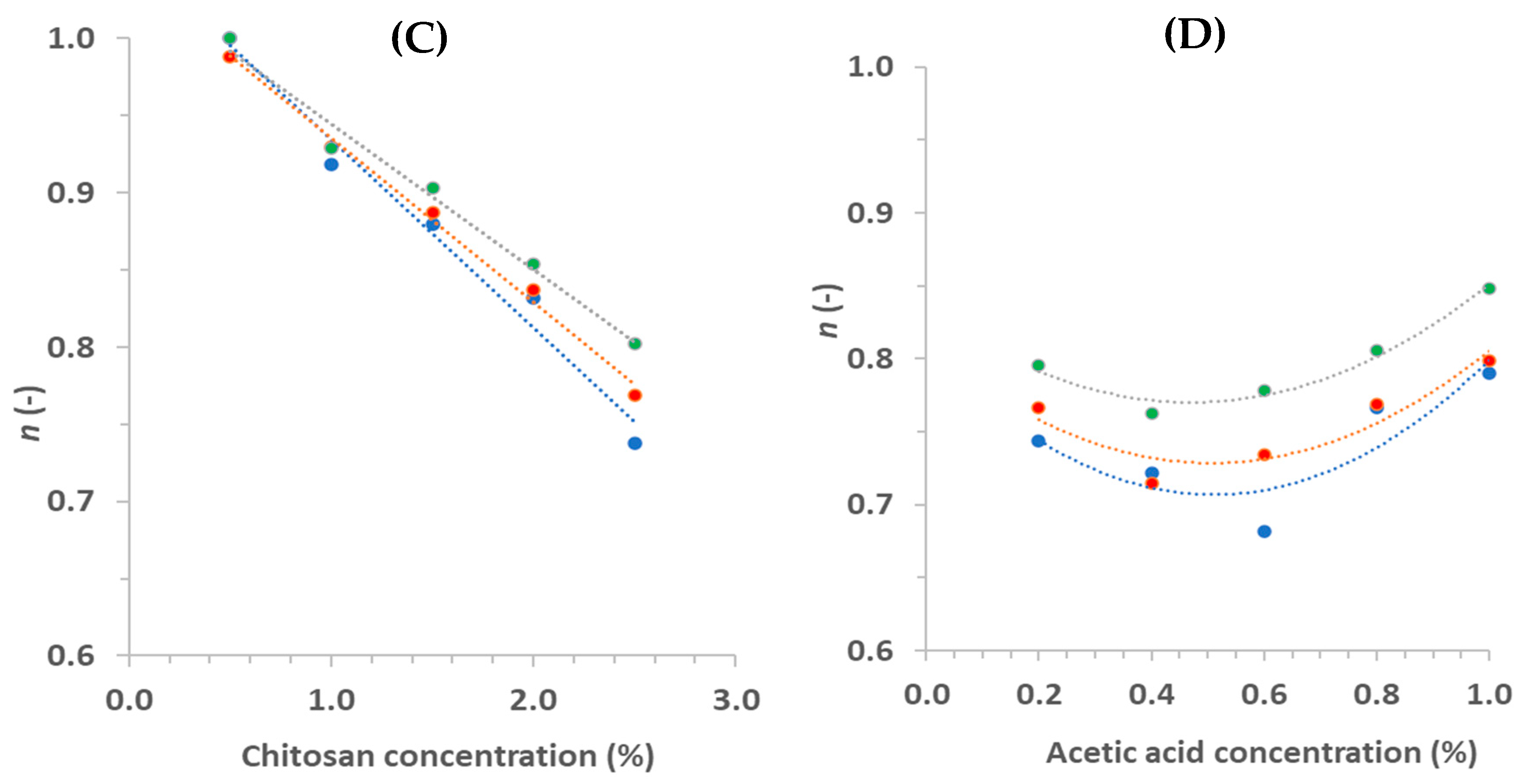 Foods 11 02692 g005b 550