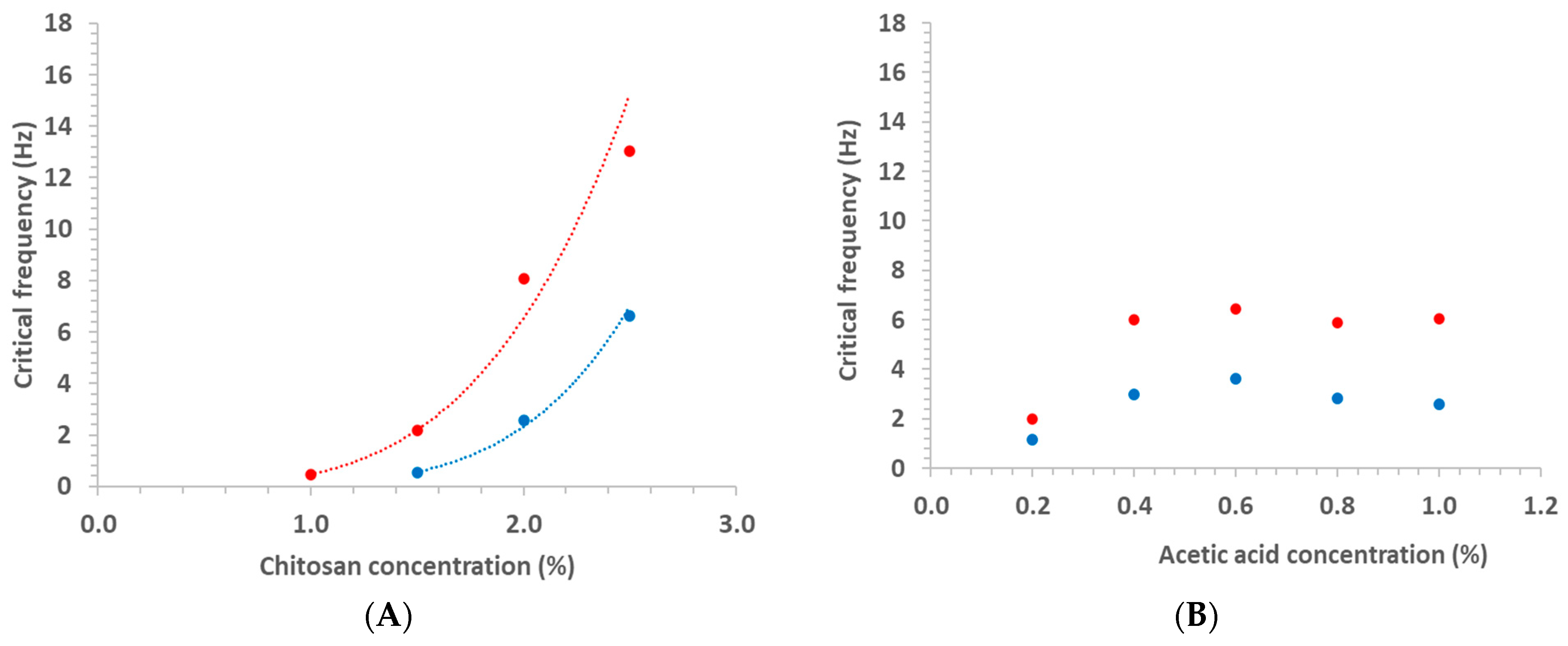 Foods 11 02692 g007 550