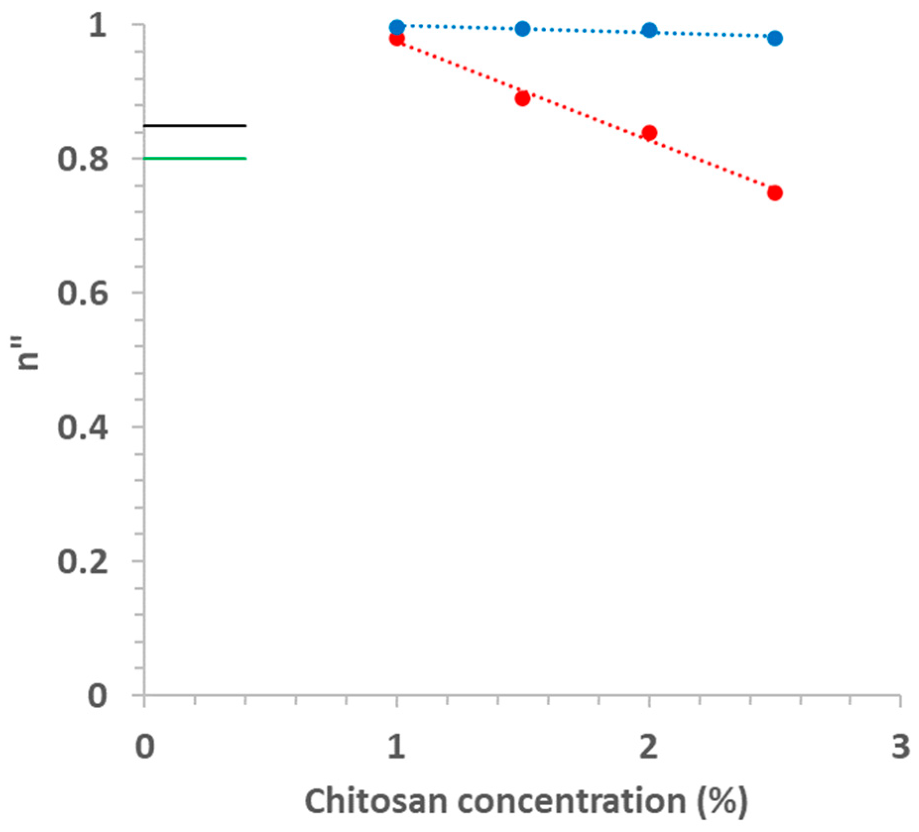 Foods 11 02692 g008 550