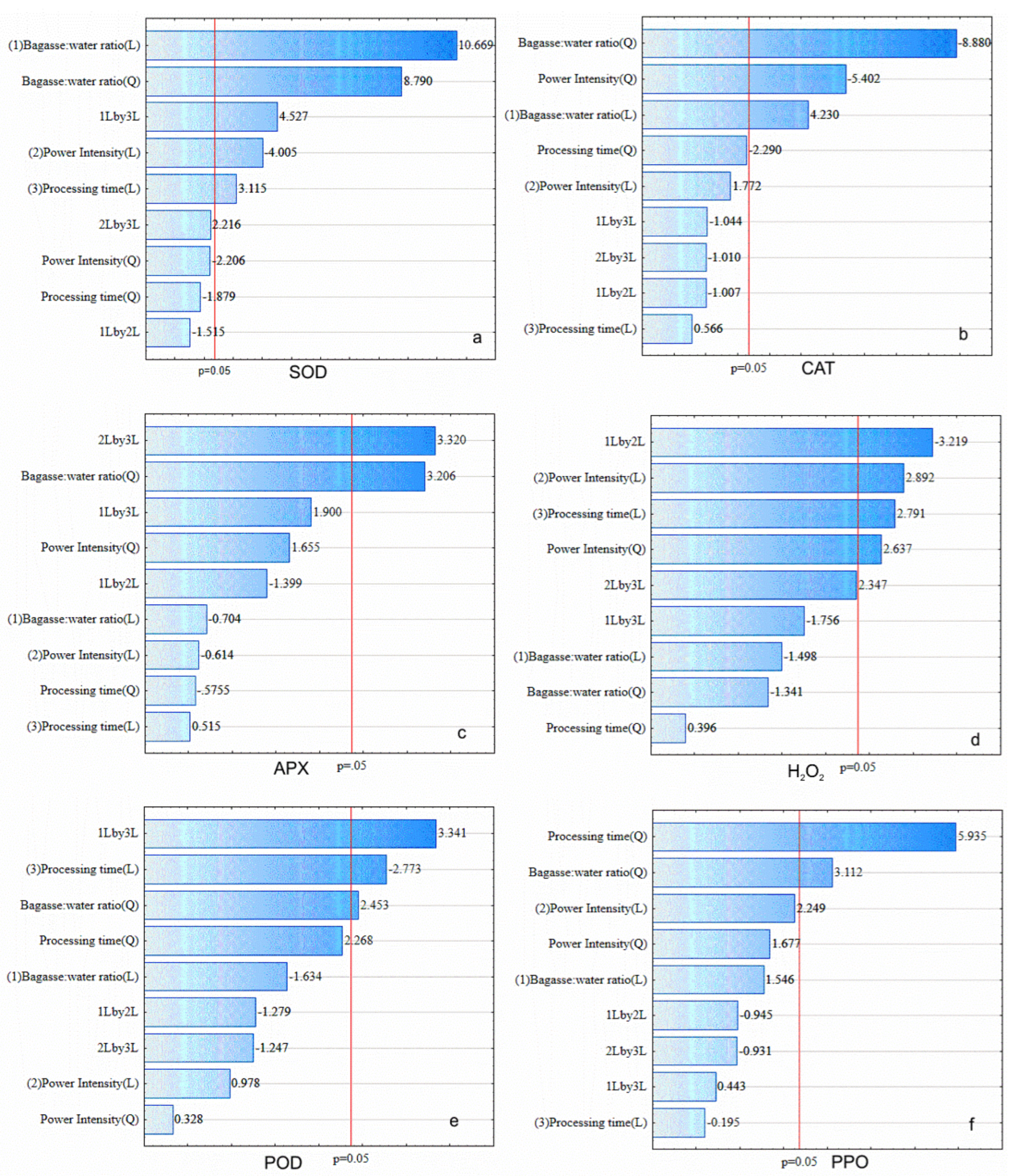 Foods 11 02694 g001 550