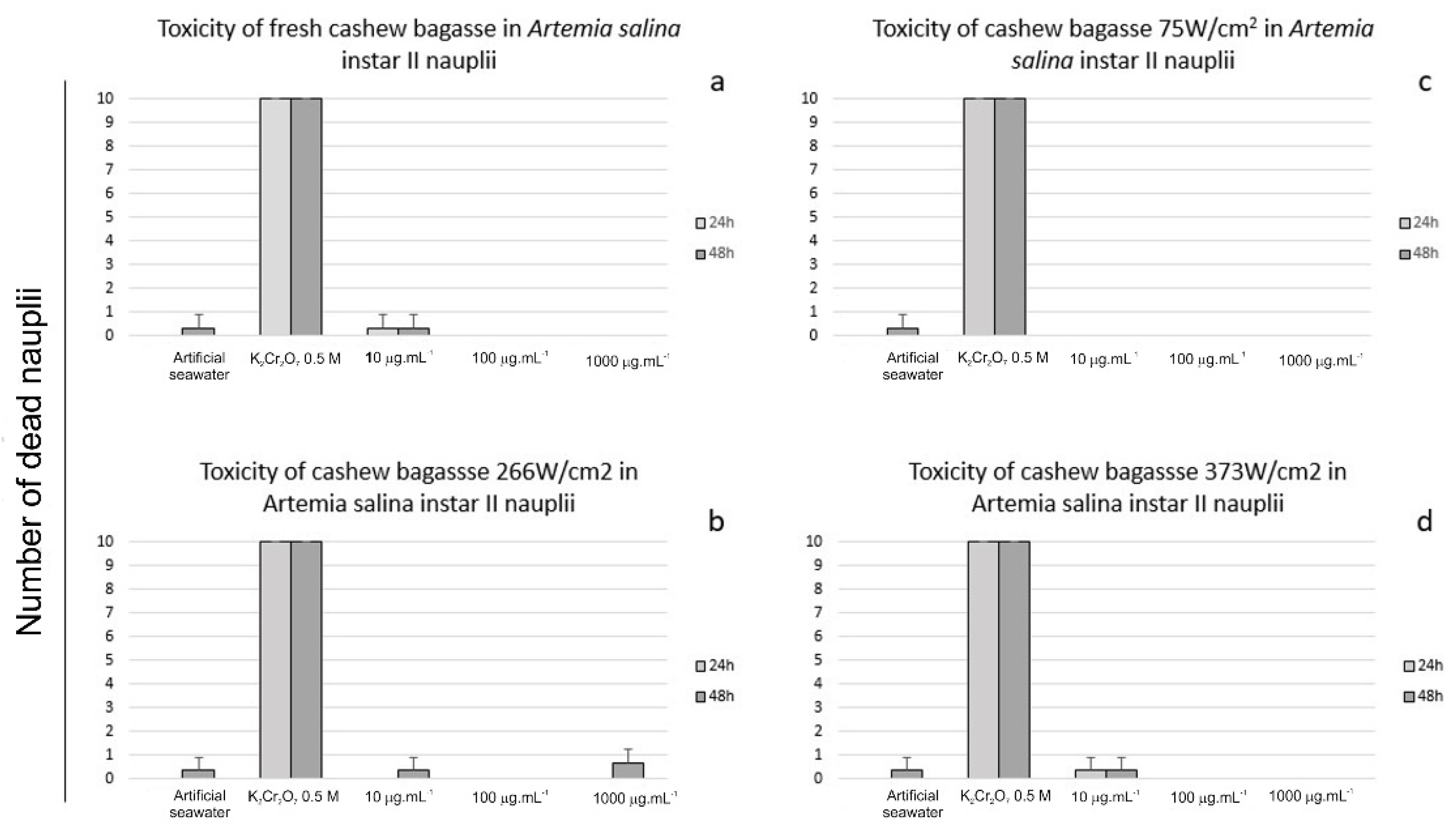 Foods 11 02694 g005 550