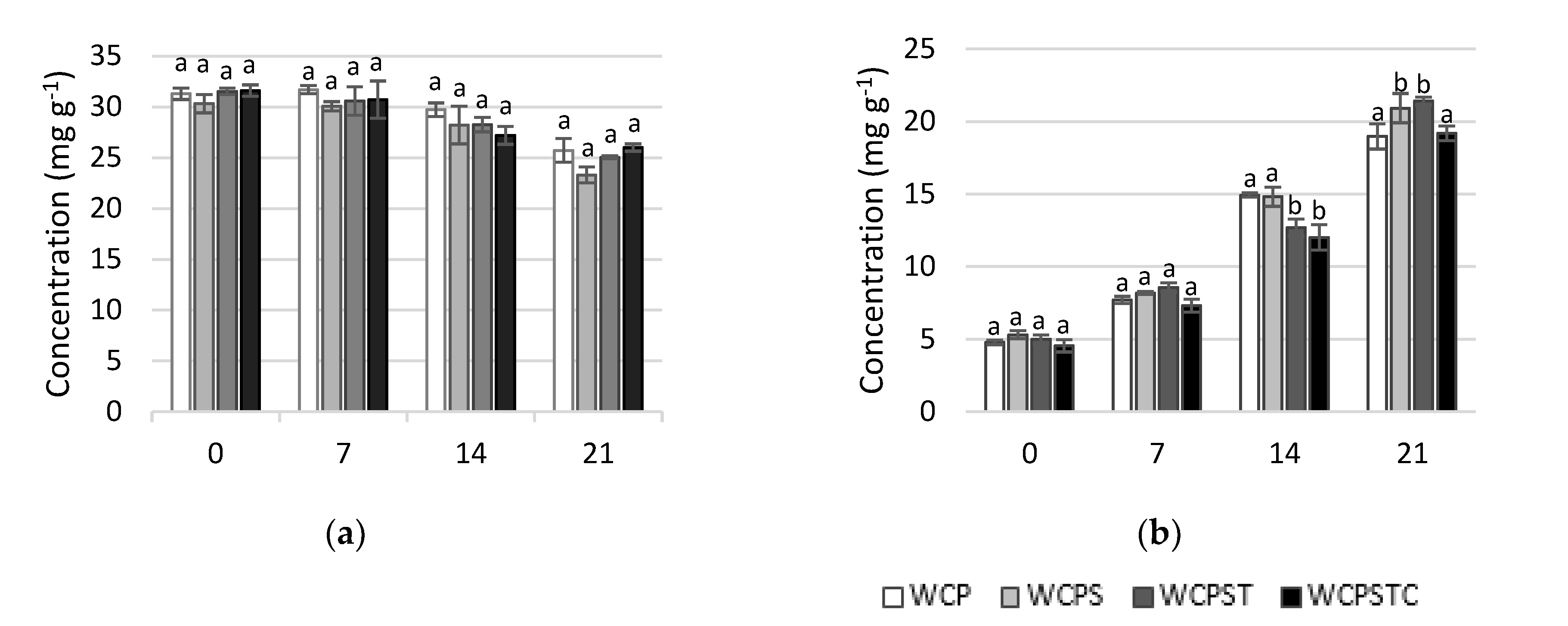 Foods 11 02698 g002 550