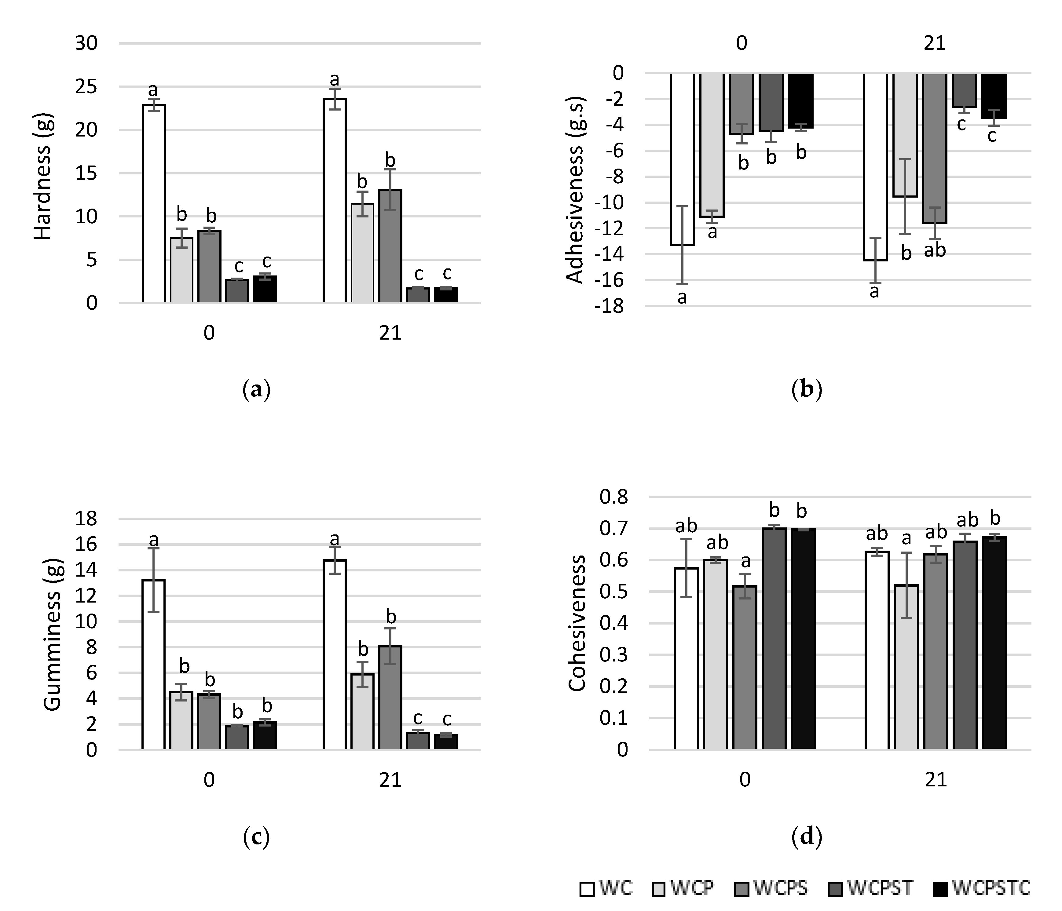 Foods 11 02698 g003 550