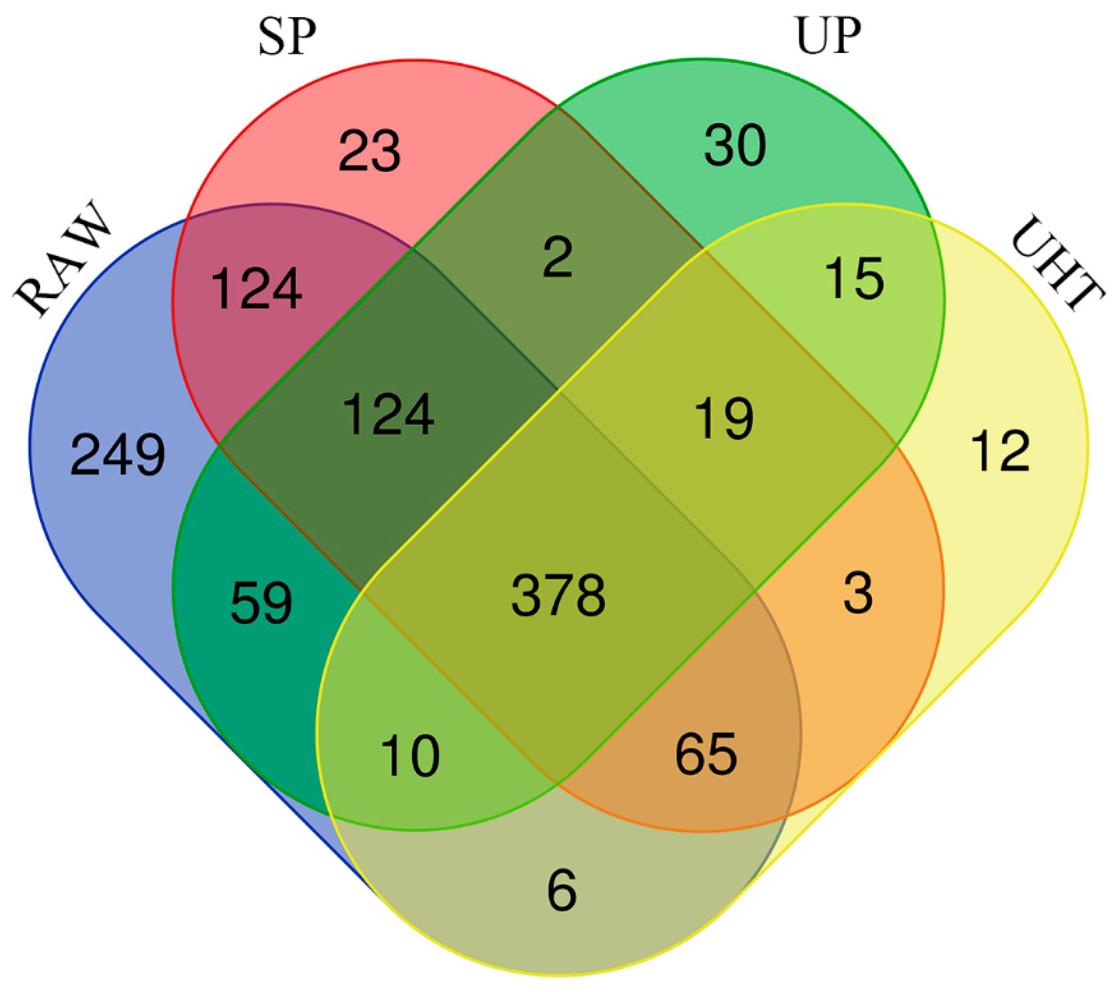 Foods 11 02705 g002 550