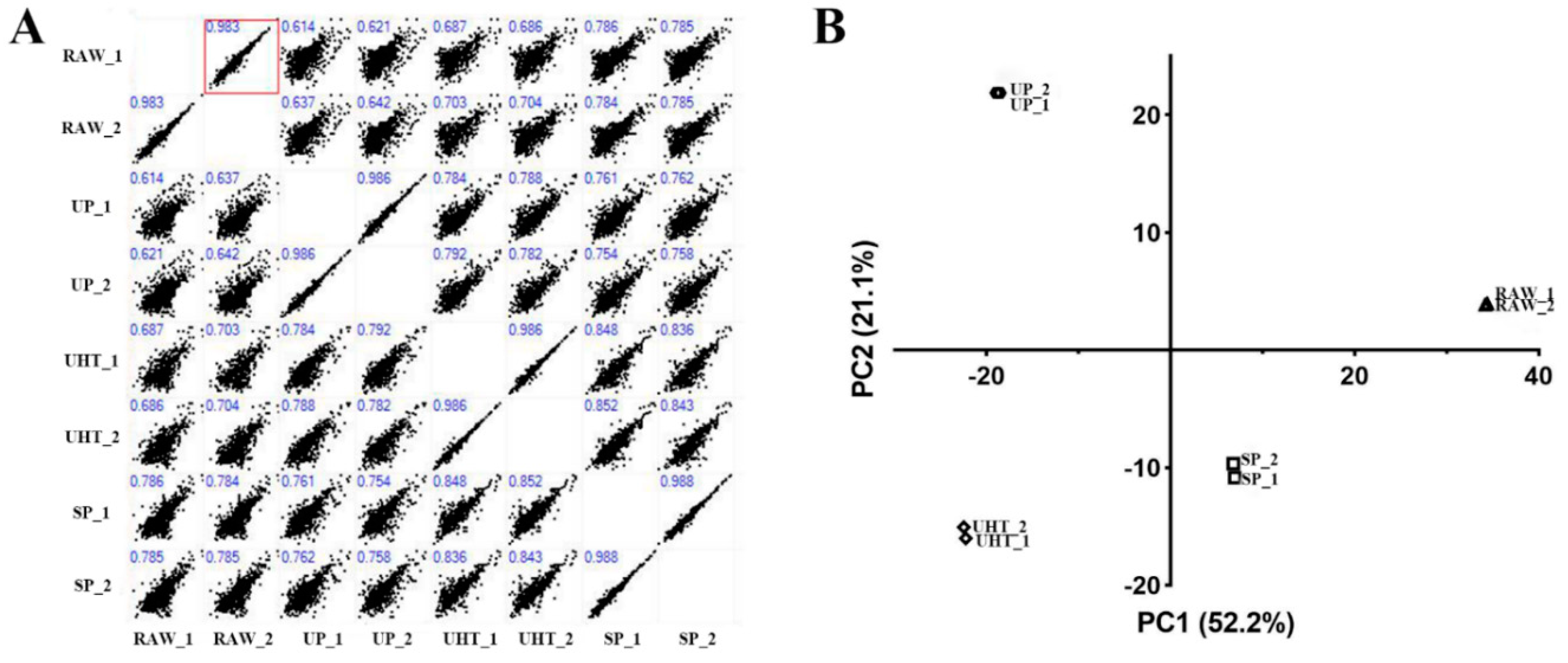 Foods 11 02705 g003 550